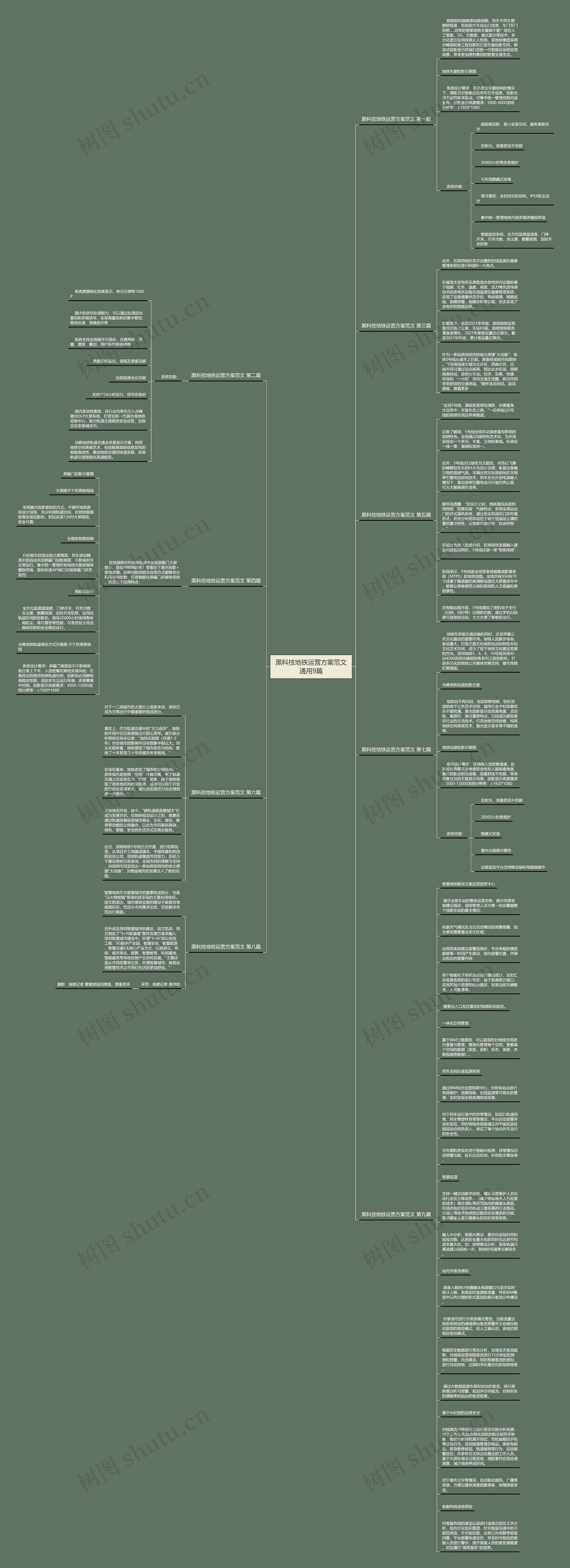 黑科技地铁运营方案范文通用9篇思维导图