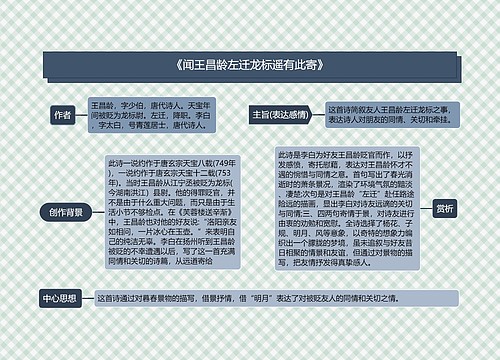 《闻王昌龄左迁龙标遥有此寄》思维导图