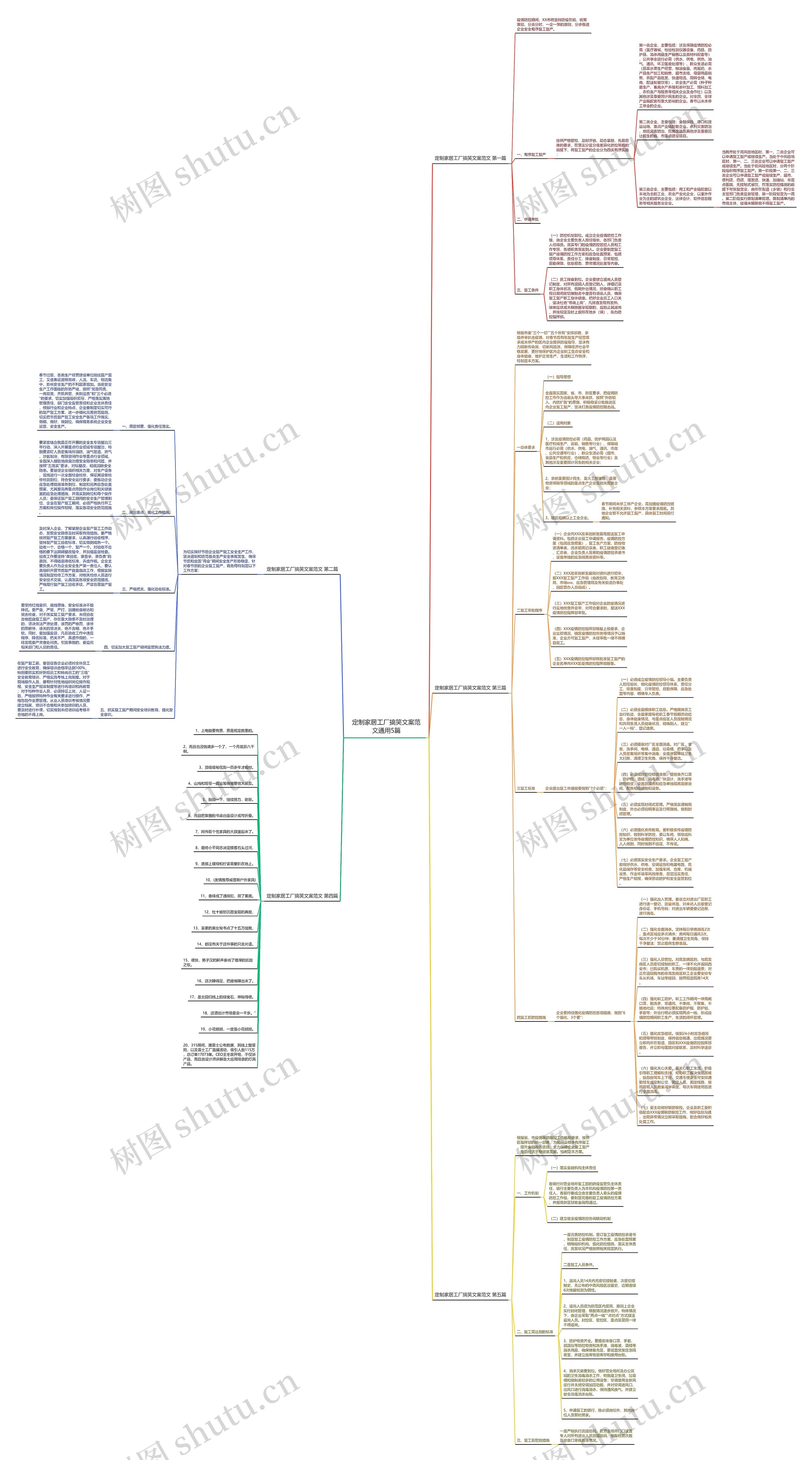 定制家居工厂搞笑文案范文通用5篇思维导图
