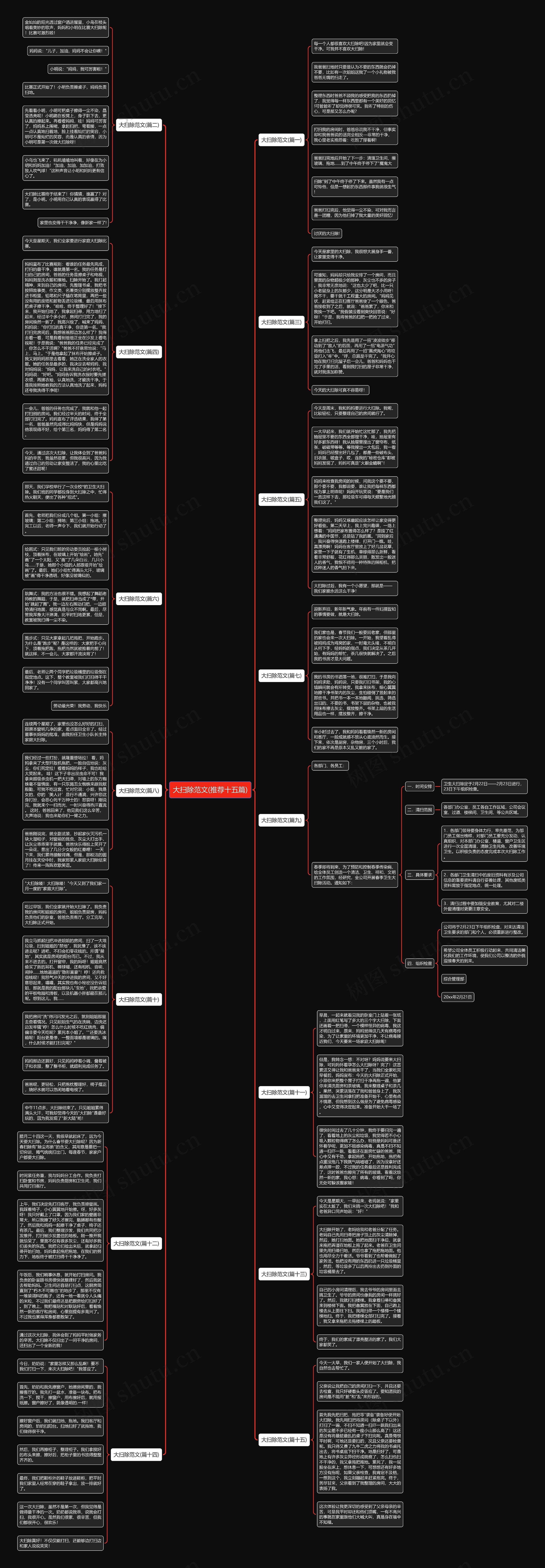 大扫除范文(推荐十五篇)思维导图