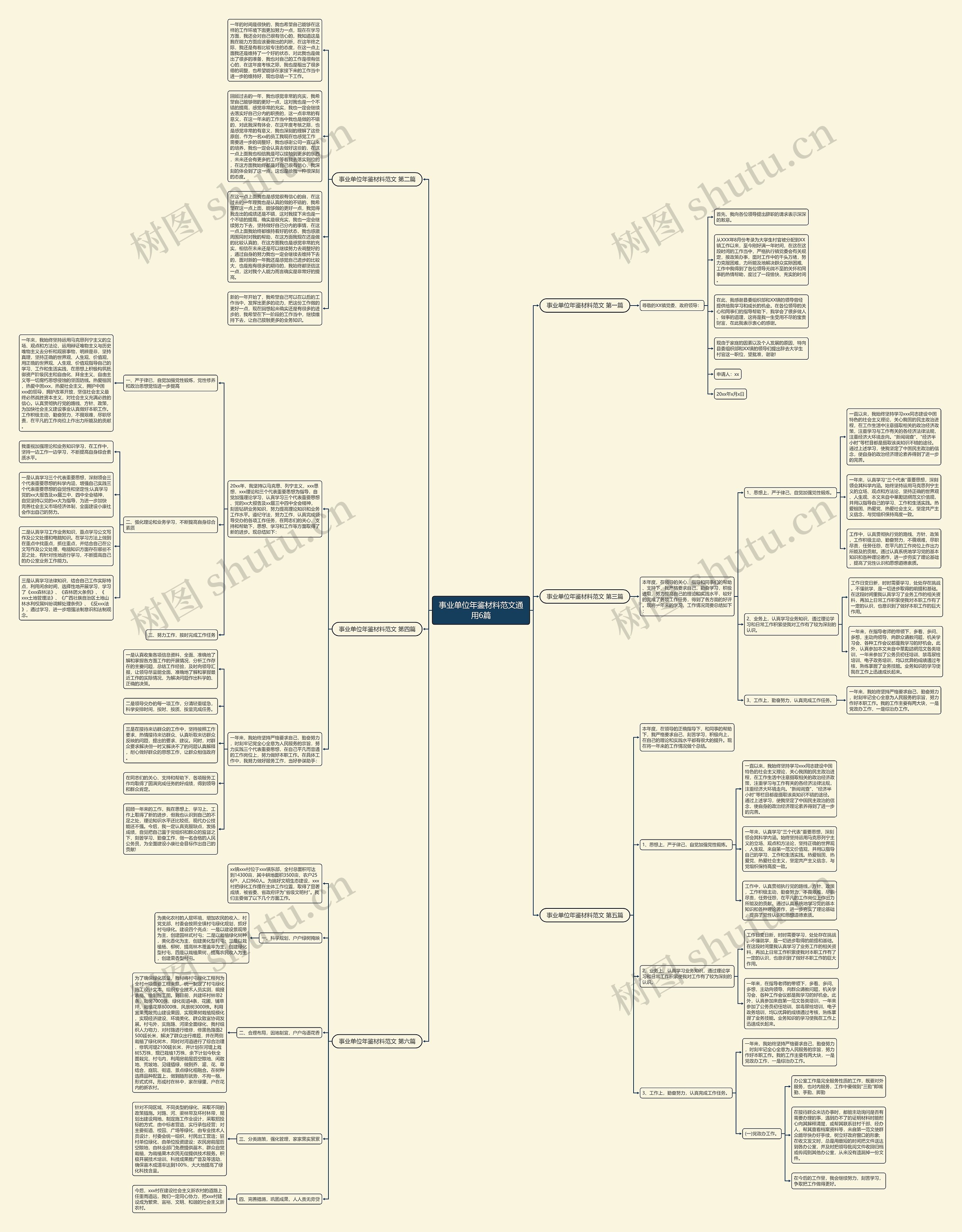 事业单位年鉴材料范文通用6篇思维导图