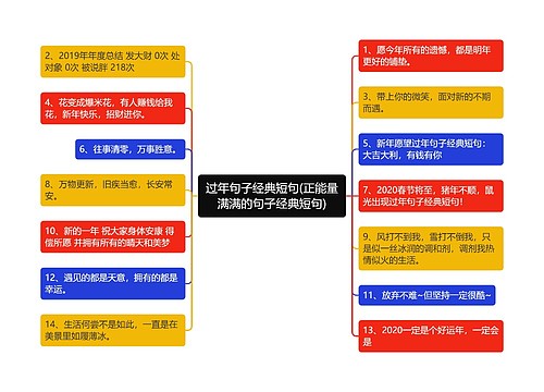过年句子经典短句(正能量满满的句子经典短句)