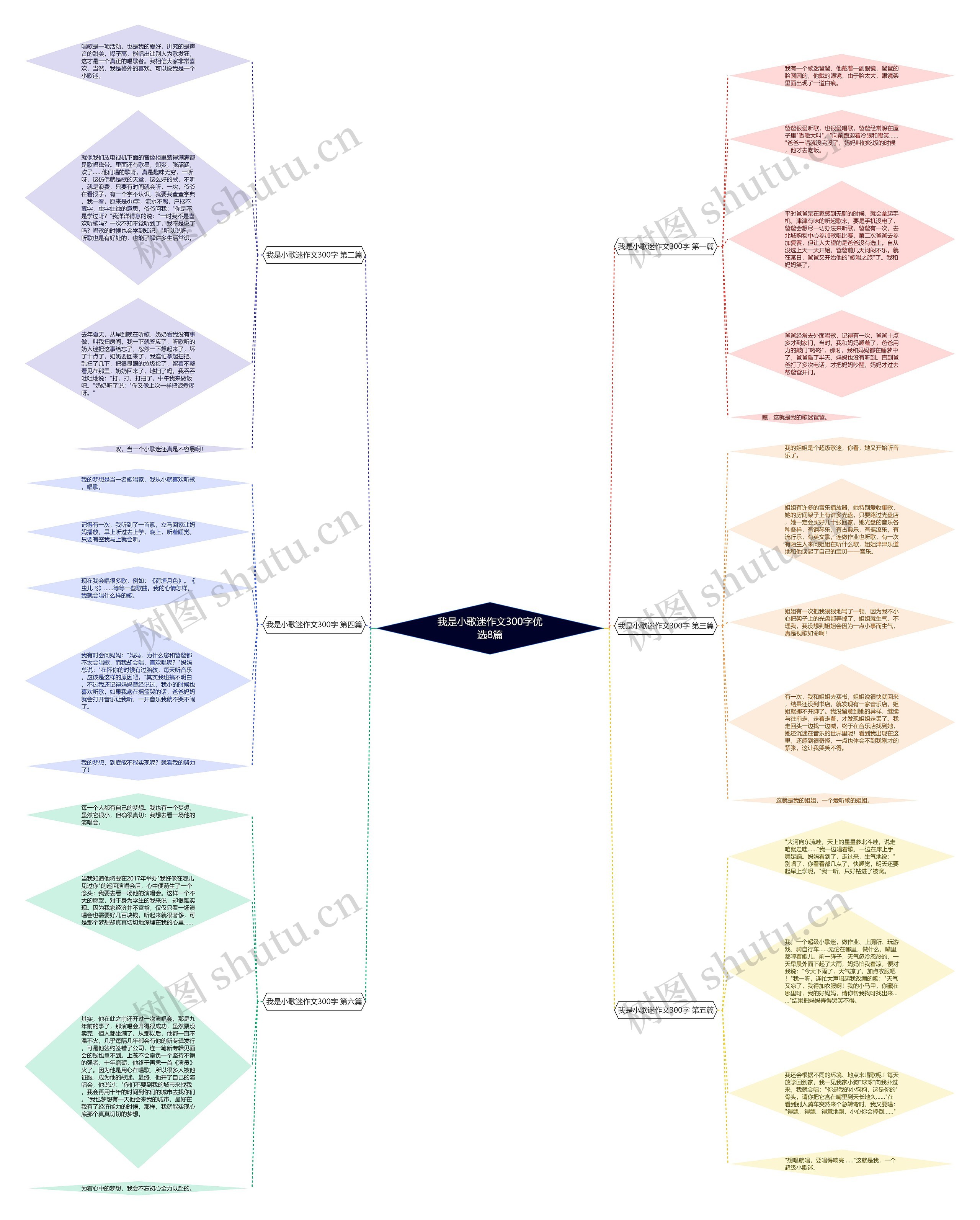 我是小歌迷作文300字优选8篇思维导图