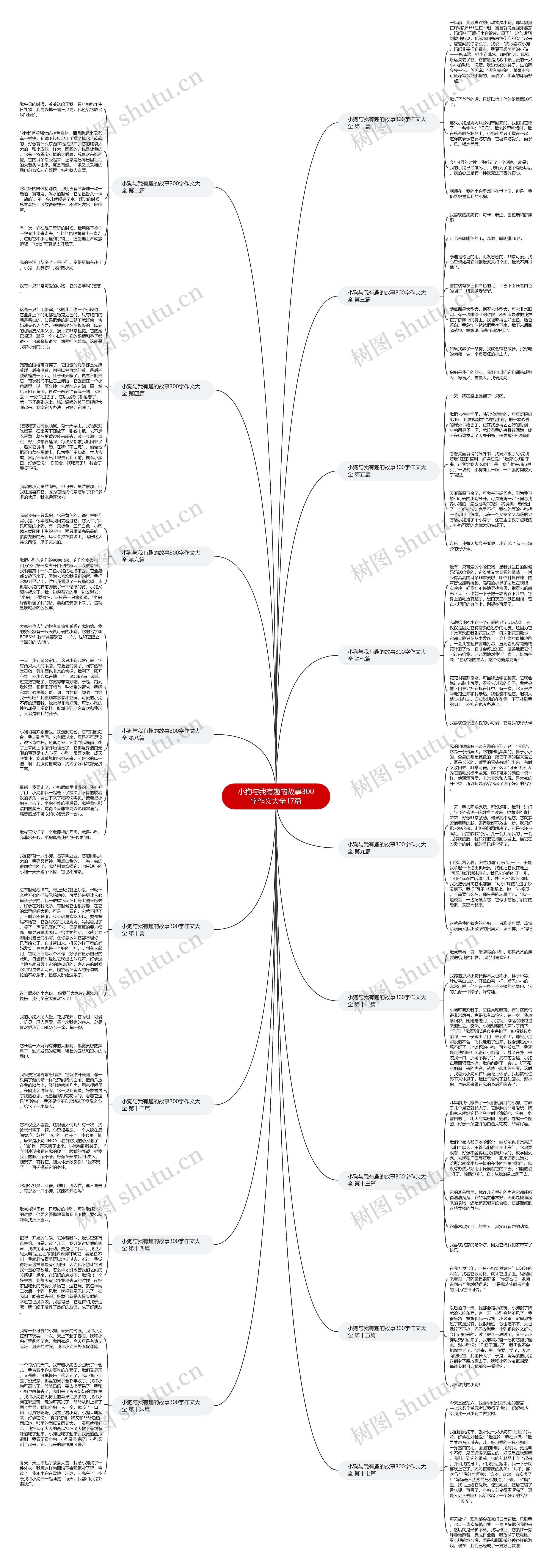 小狗与我有趣的故事300字作文大全17篇思维导图
