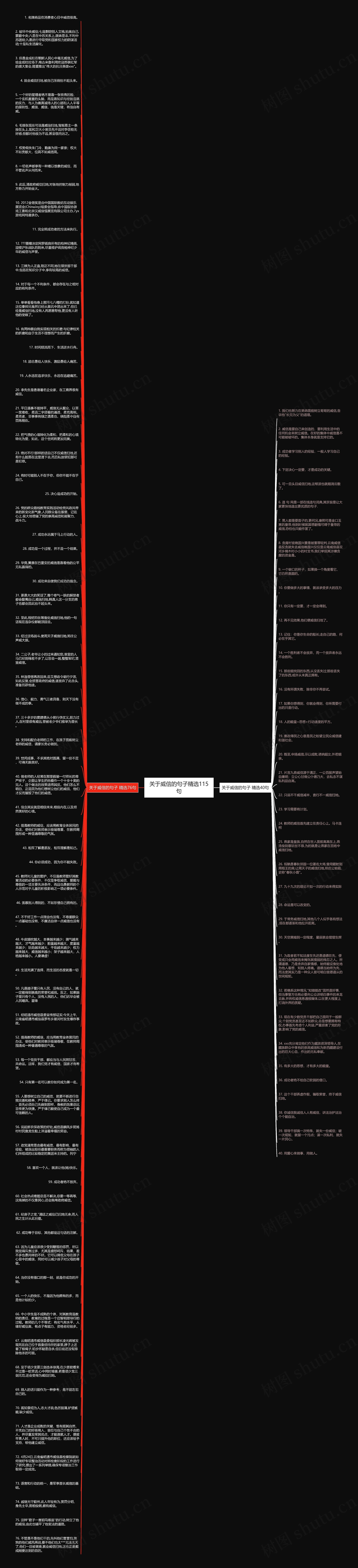 关于威信的句子精选115句思维导图