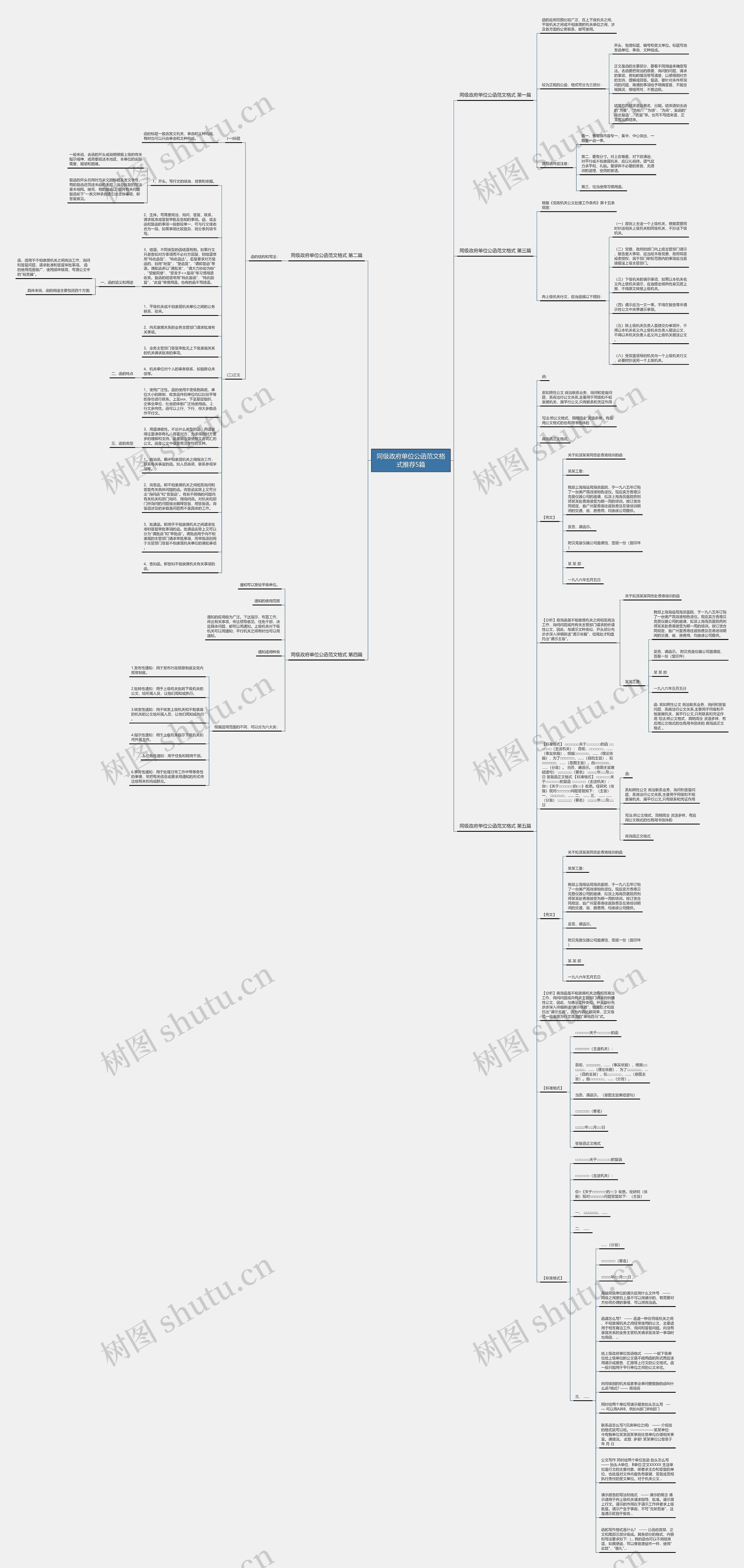 同级政府单位公函范文格式推荐5篇思维导图