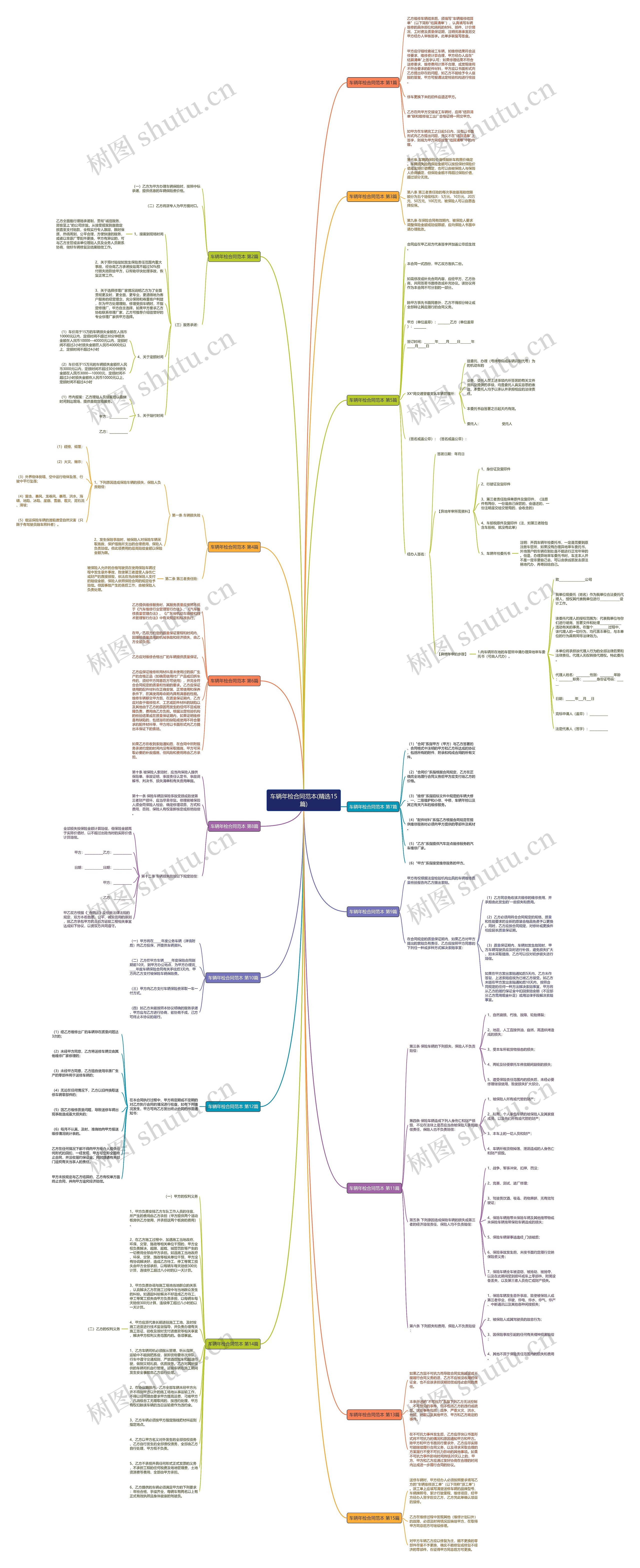 车辆年检合同范本(精选15篇)思维导图