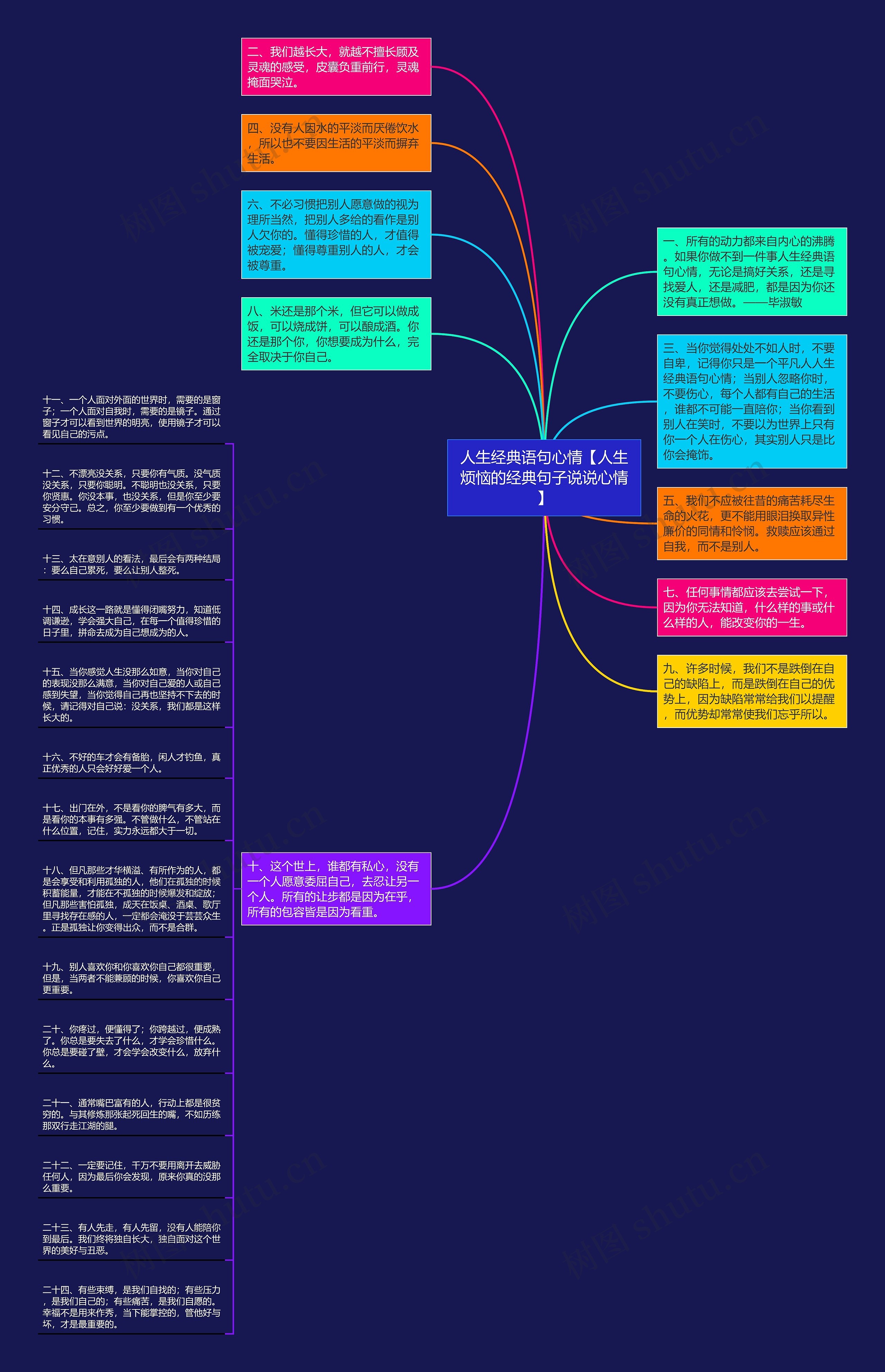 人生经典语句心情【人生烦恼的经典句子说说心情】思维导图