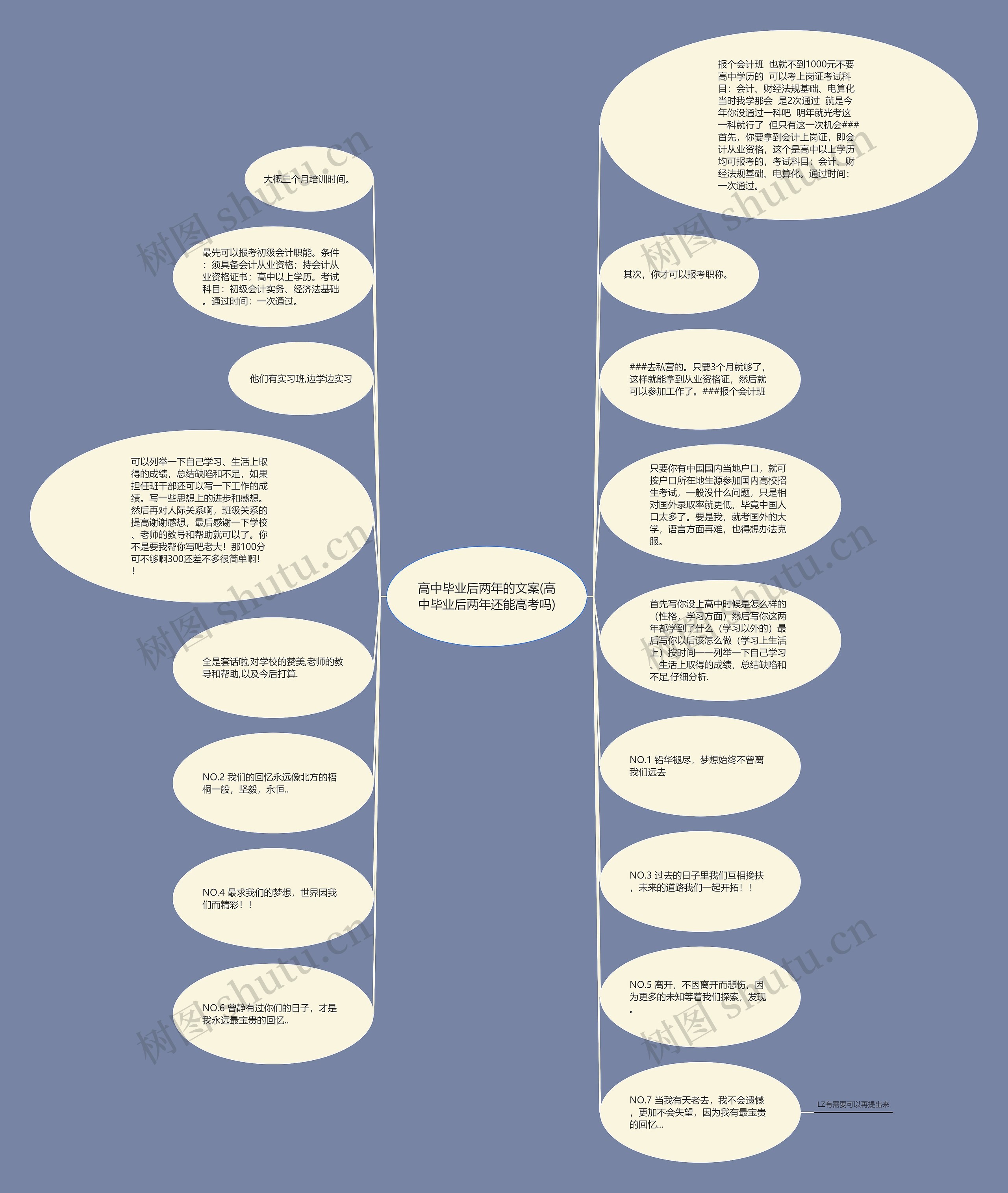 高中毕业后两年的文案(高中毕业后两年还能高考吗)思维导图