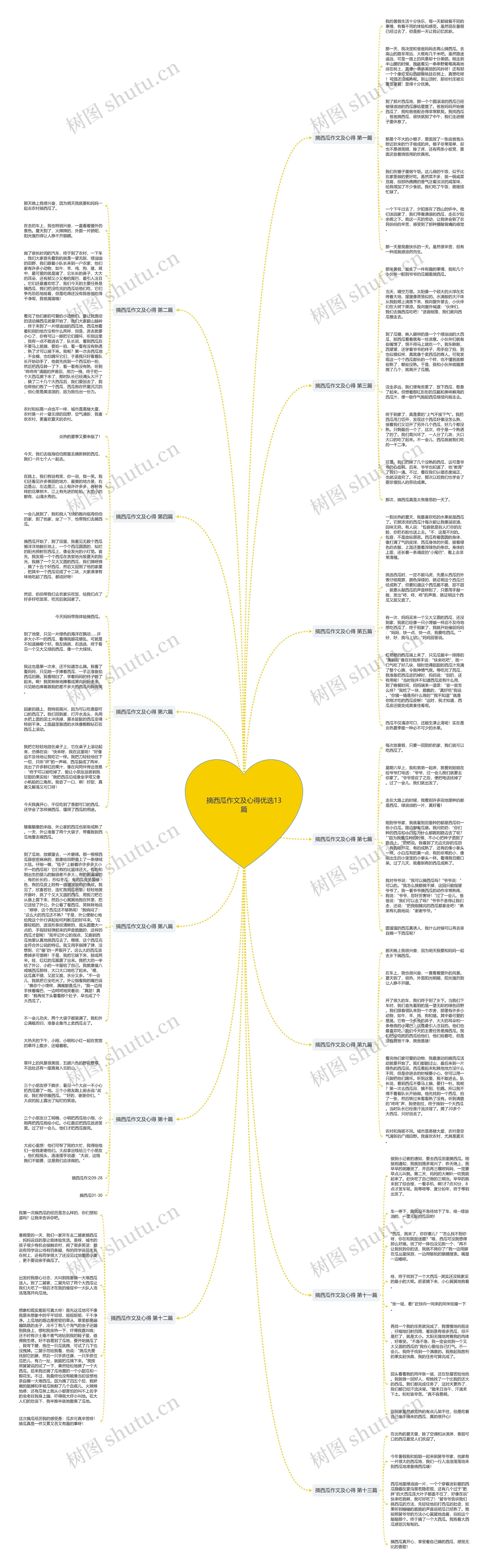 摘西瓜作文及心得优选13篇思维导图