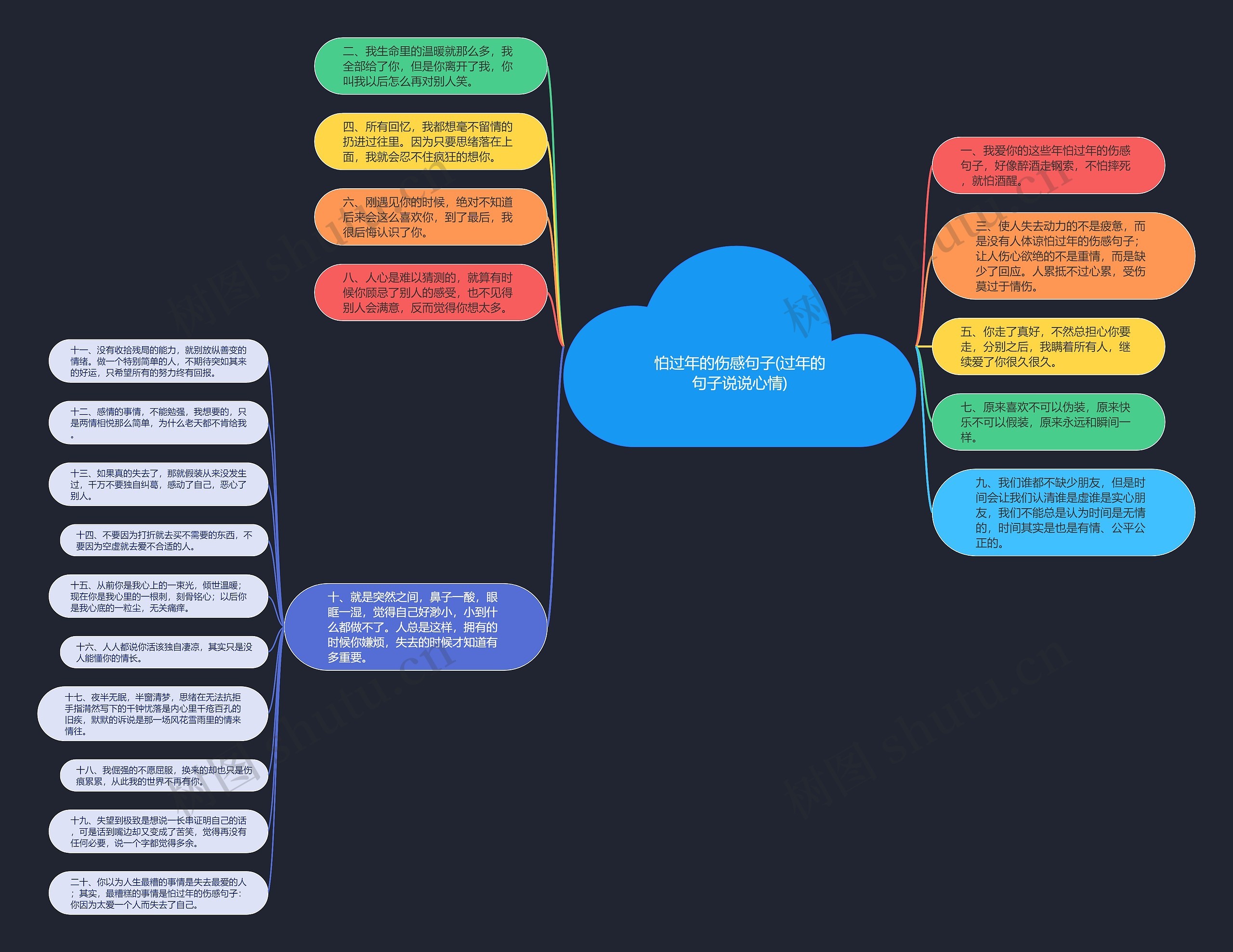怕过年的伤感句子(过年的句子说说心情)思维导图高清图 怕过年的伤感句子(过年的句子说说心情)思维导图