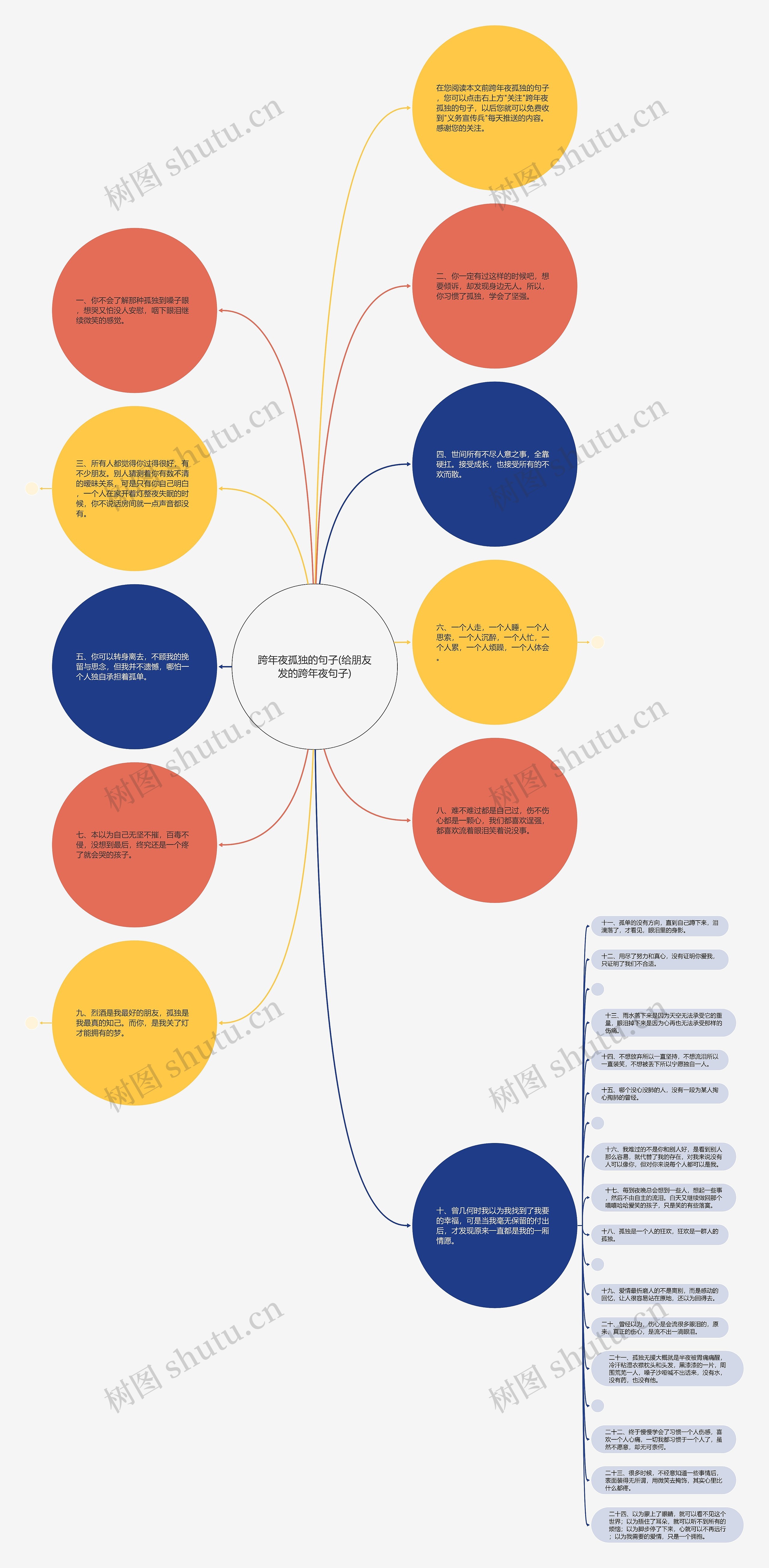 跨年夜孤独的句子(给朋友发的跨年夜句子) 跨年夜孤独的句子(给朋友发的跨年夜句子)