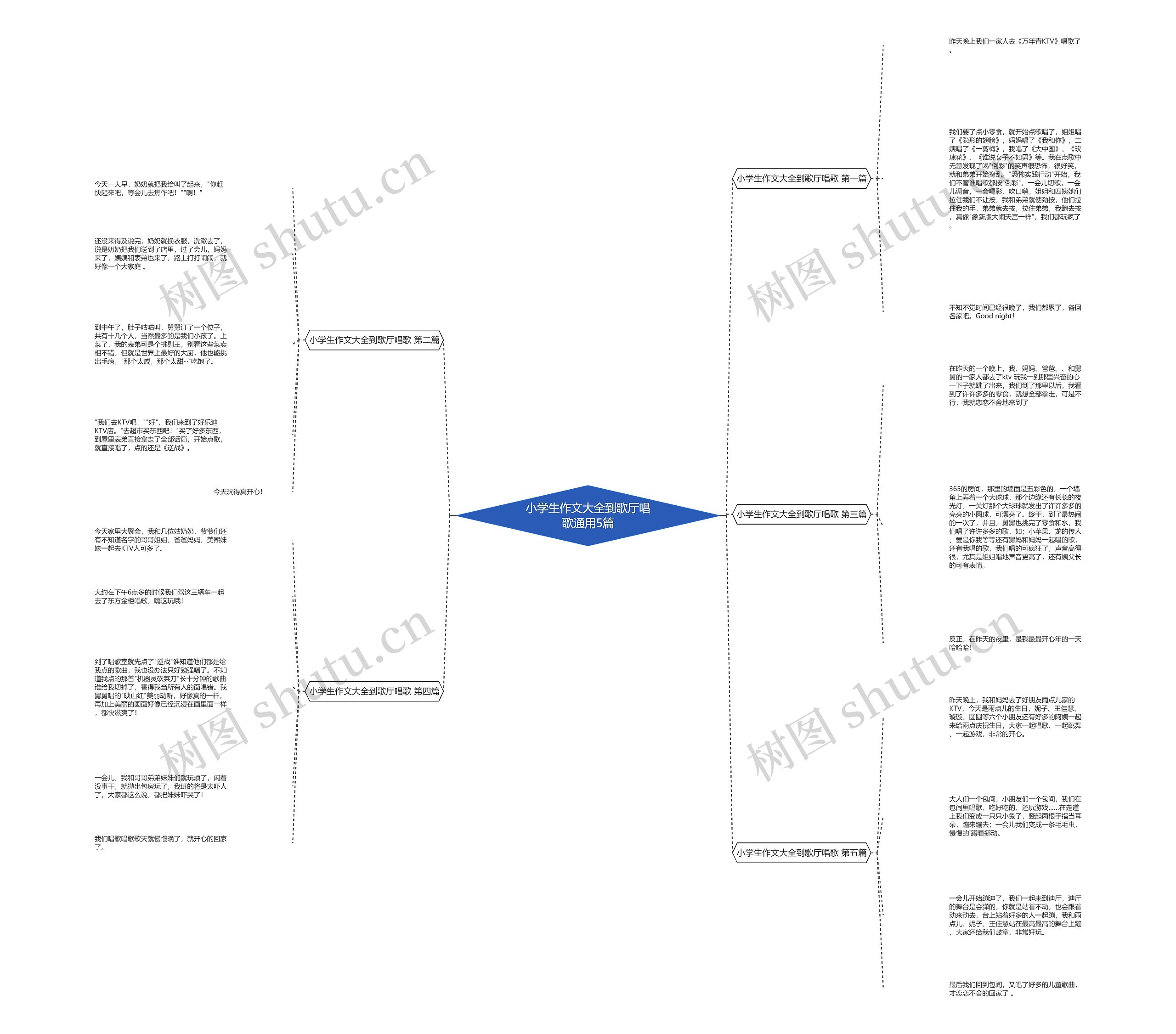 小学生作文大全到歌厅唱歌通用5篇 小学生作文大全到歌厅唱歌通用5篇