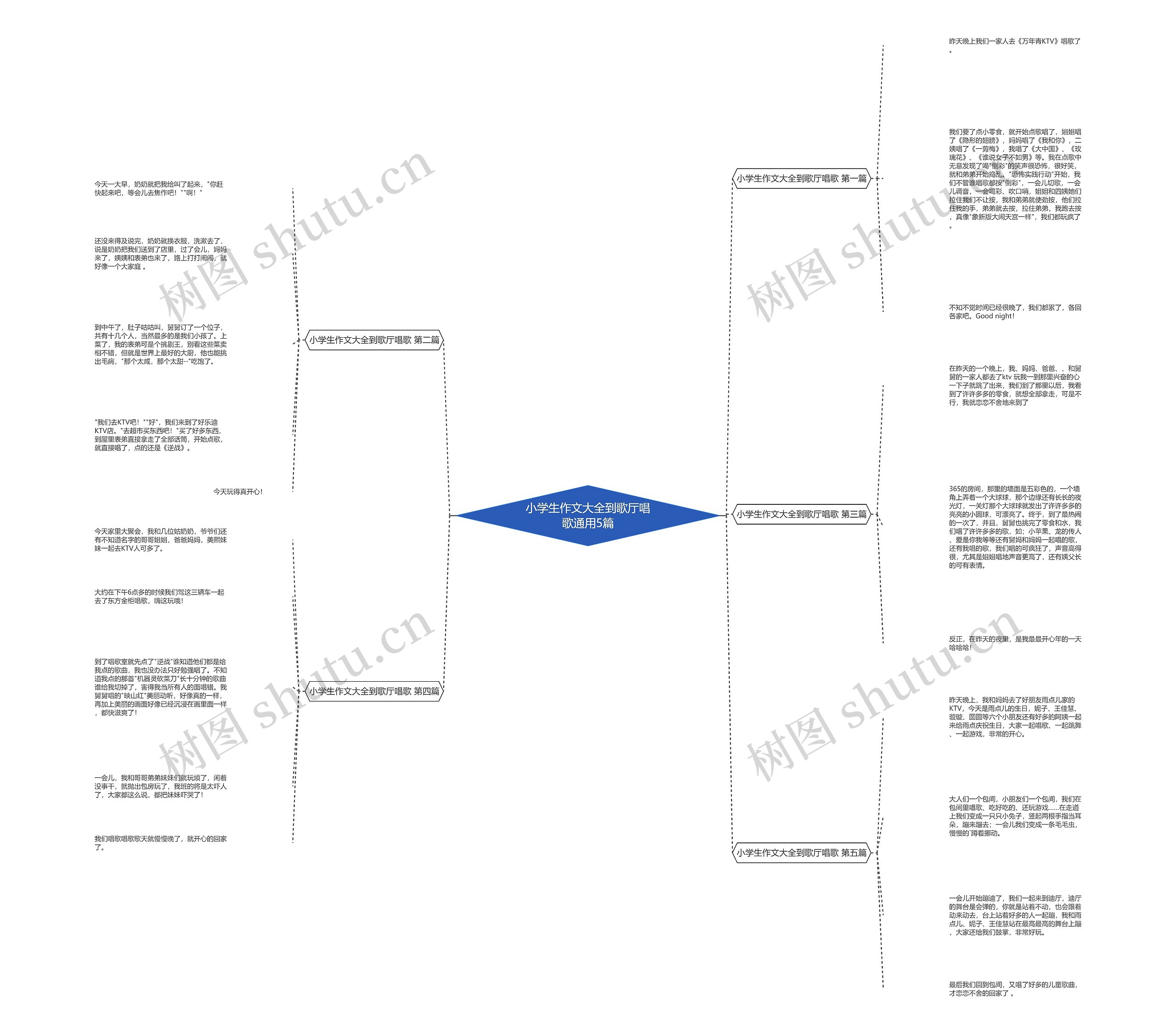 小学生作文大全到歌厅唱歌通用5篇思维导图