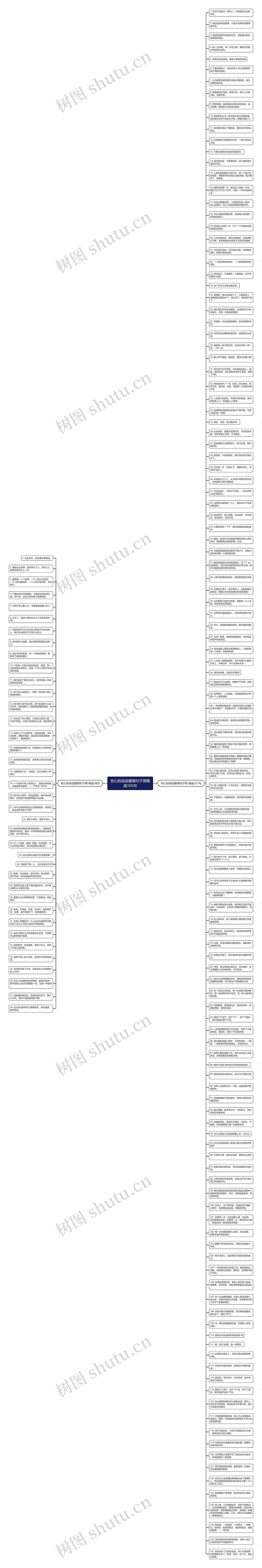 伤心的说说爱情句子男精选165句思维导图