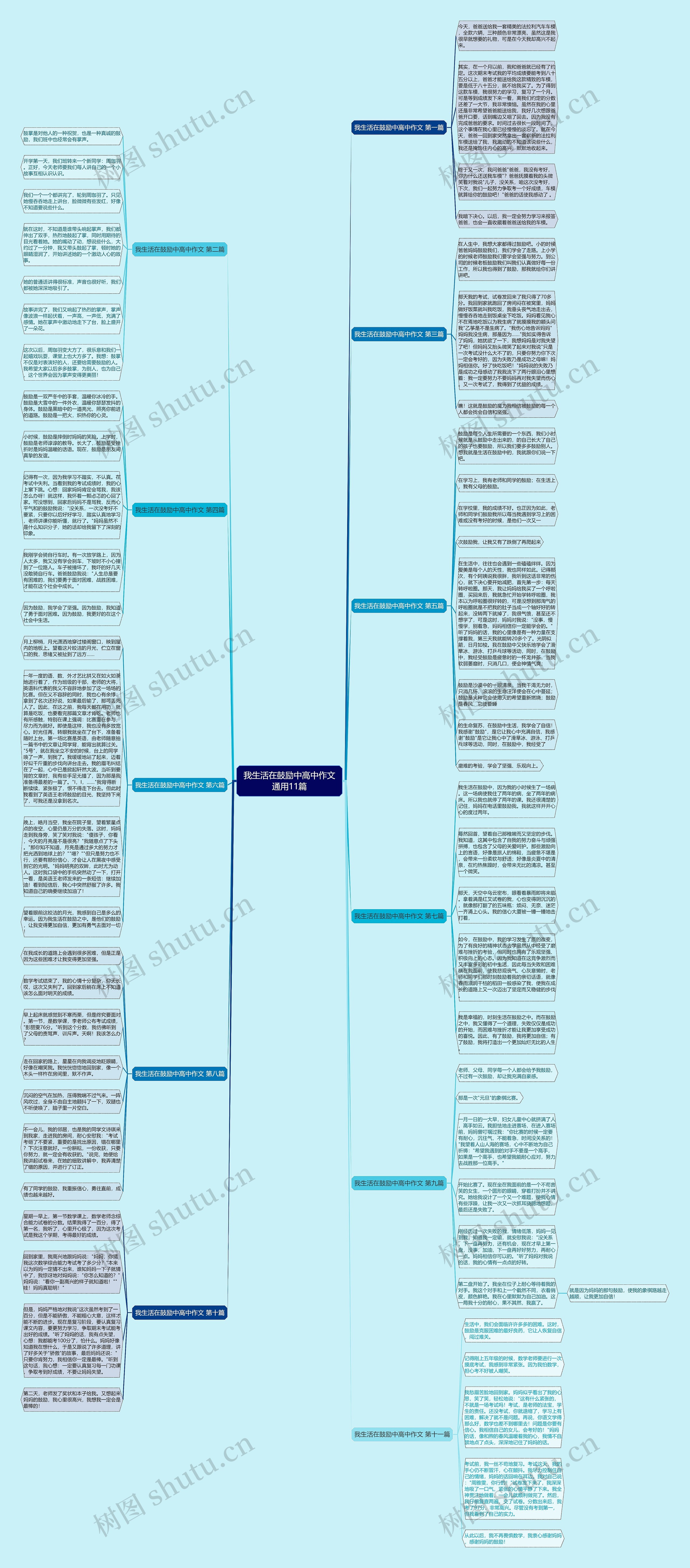 我生活在鼓励中高中作文通用11篇 我生活在鼓励中高中作文通用11篇