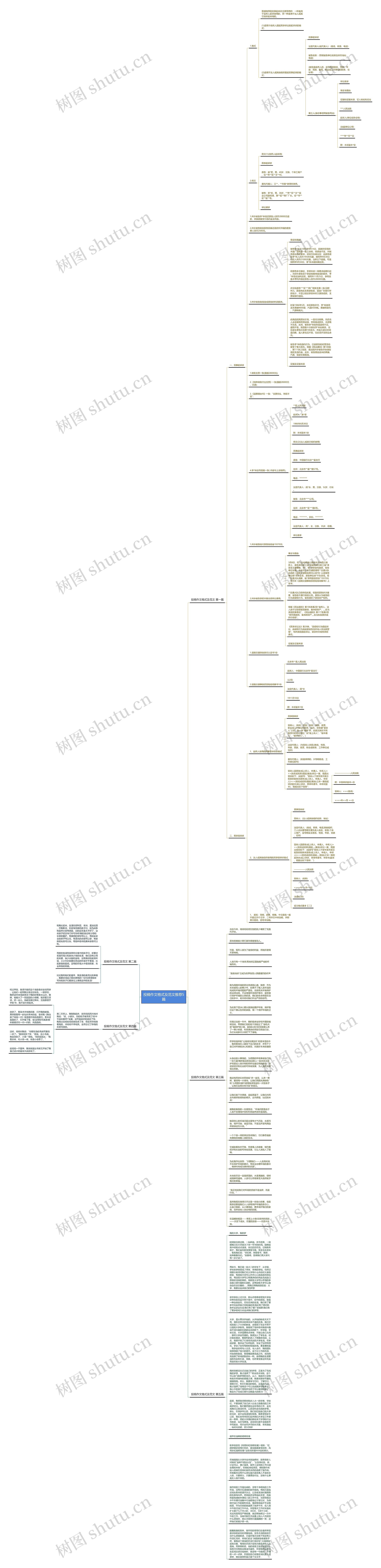投稿作文格式及范文推荐5篇思维导图