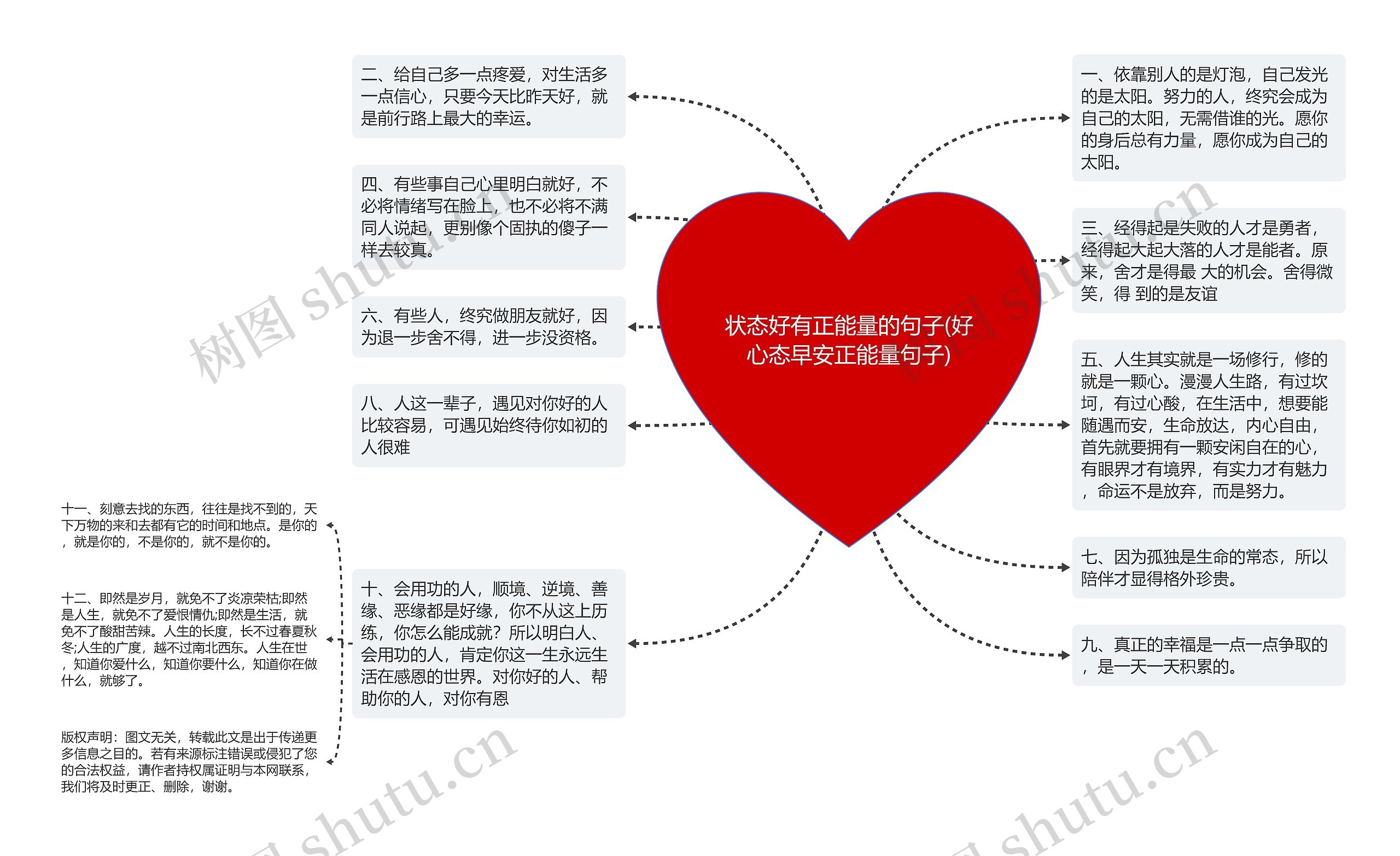 状态好有正能量的句子(好心态早安正能量句子)思维导图