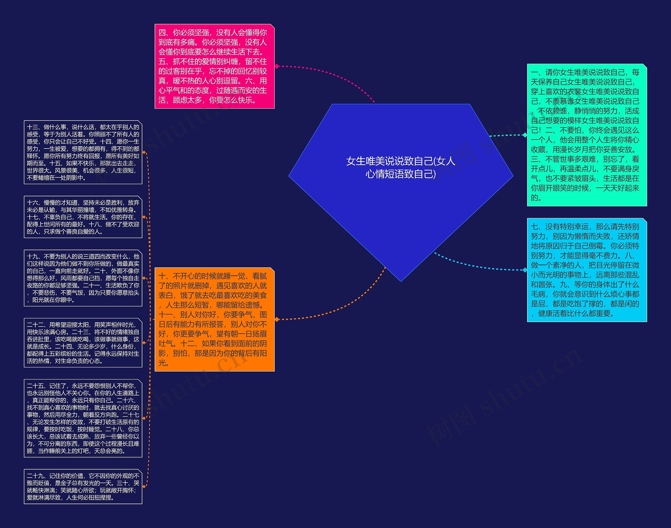 女生唯美说说致自己(女人心情短语致自己)思维导图