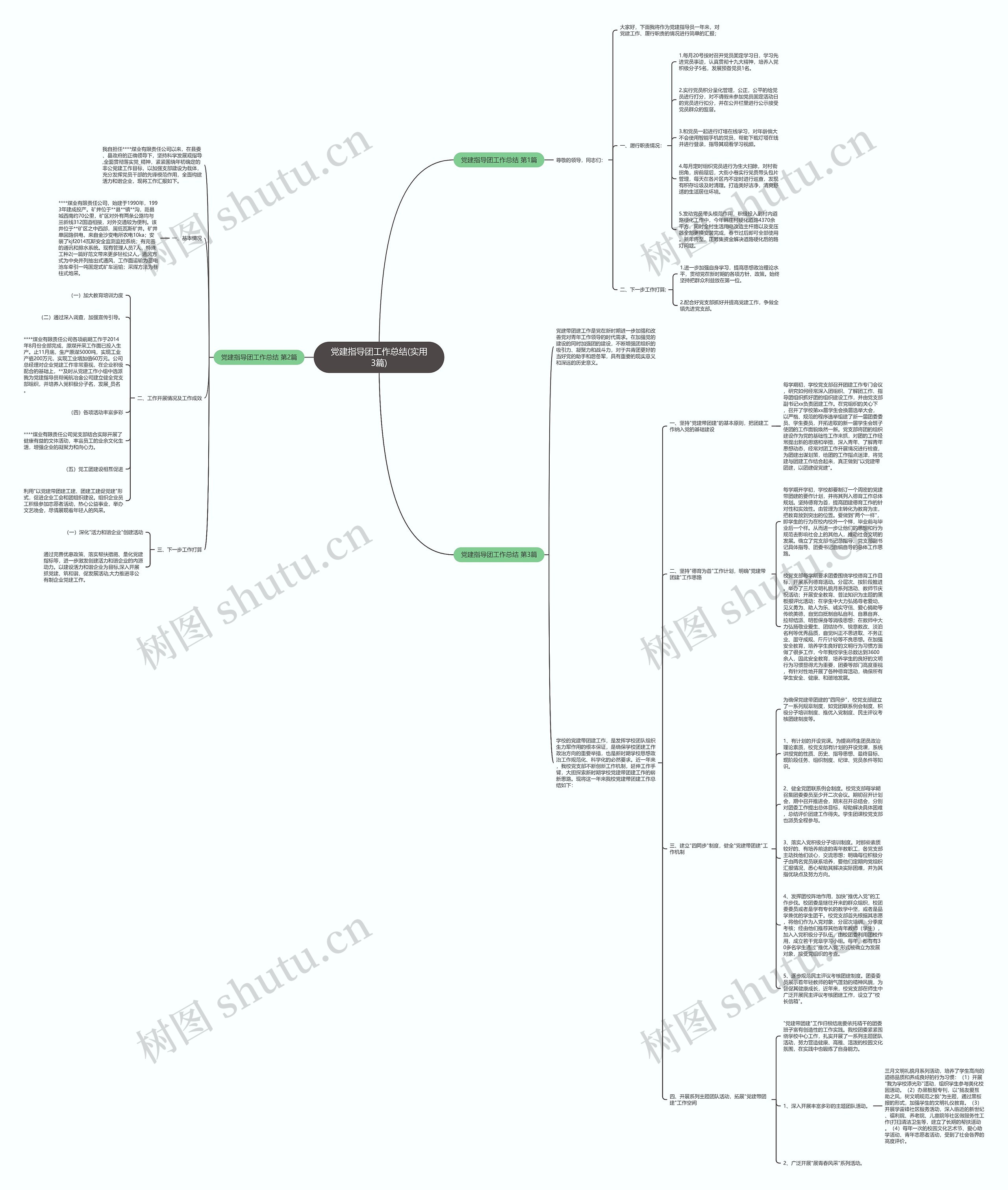 党建指导团工作总结(实用3篇)思维导图