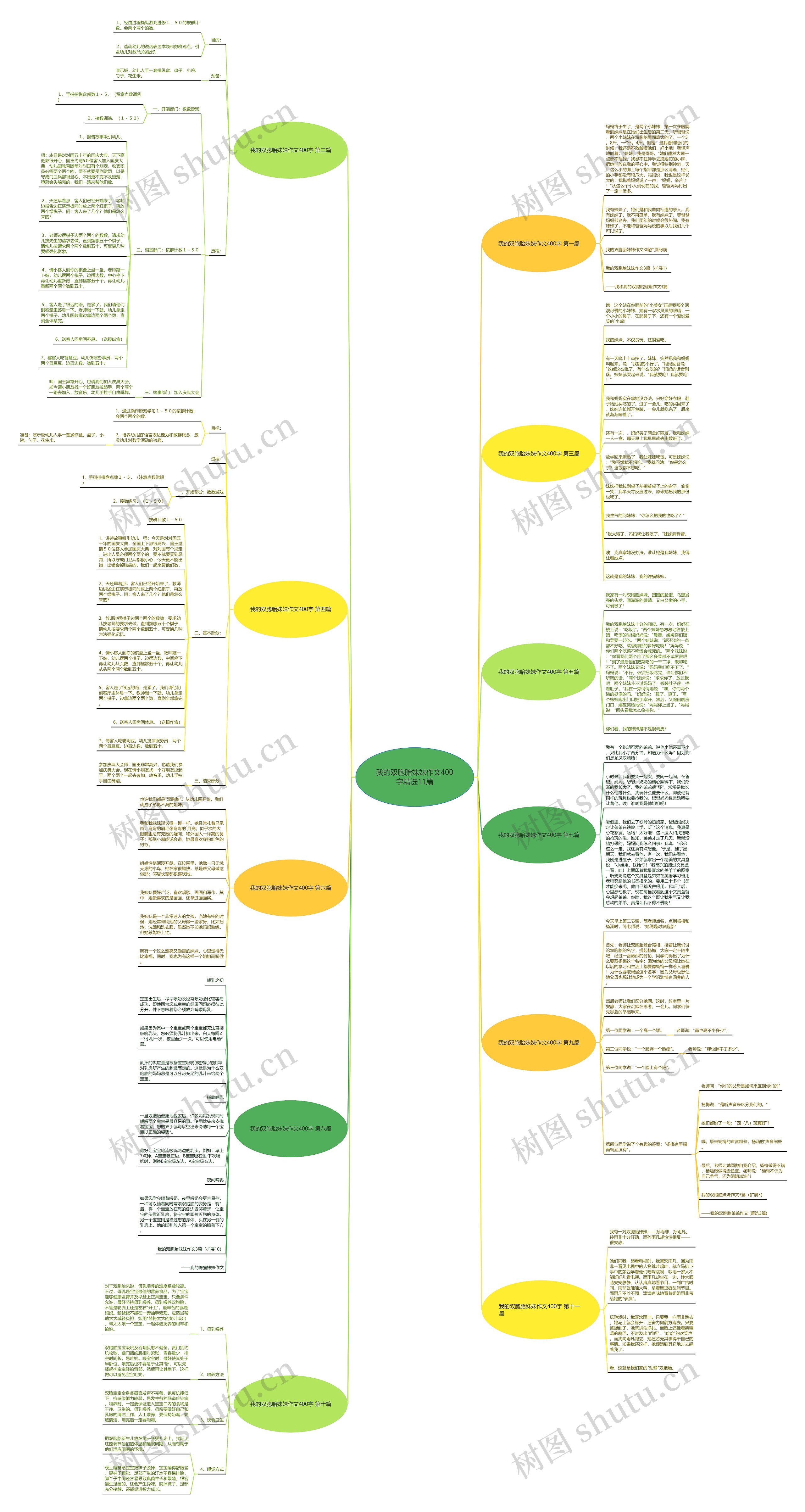 我的双胞胎妹妹作文400字精选11篇 我的双胞胎妹妹作文400字精选11篇