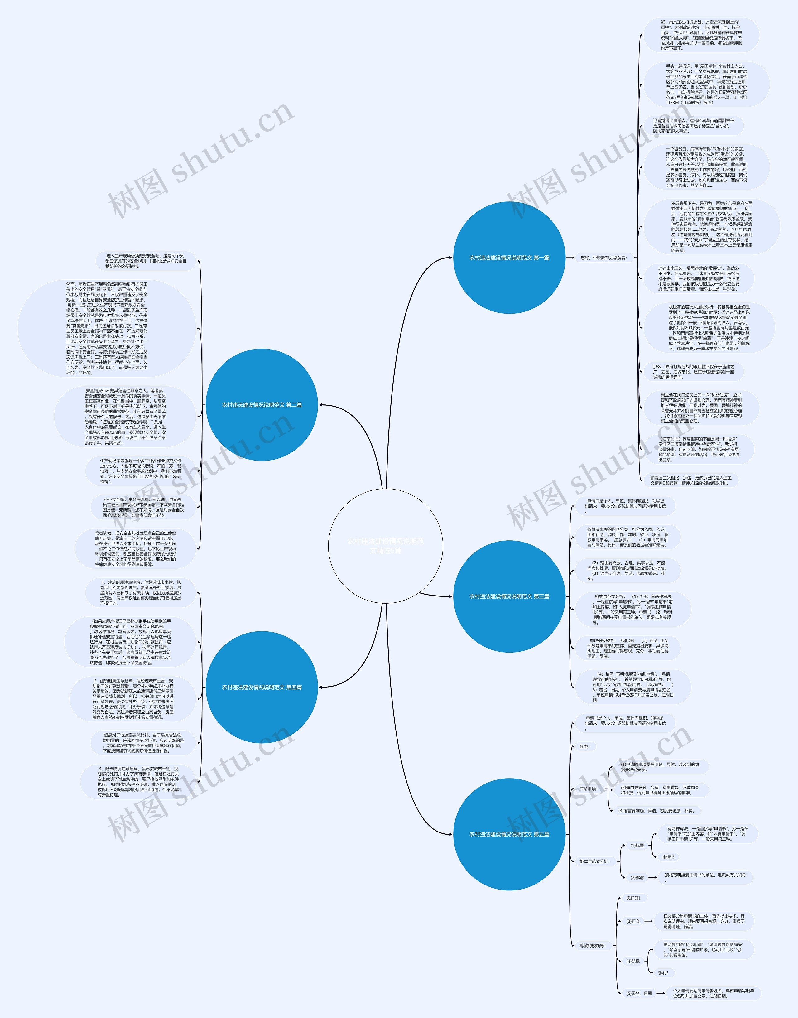 农村违法建设情况说明范文精选5篇思维导图高清图 农村违法建设情况说明范文精选5篇思维导图