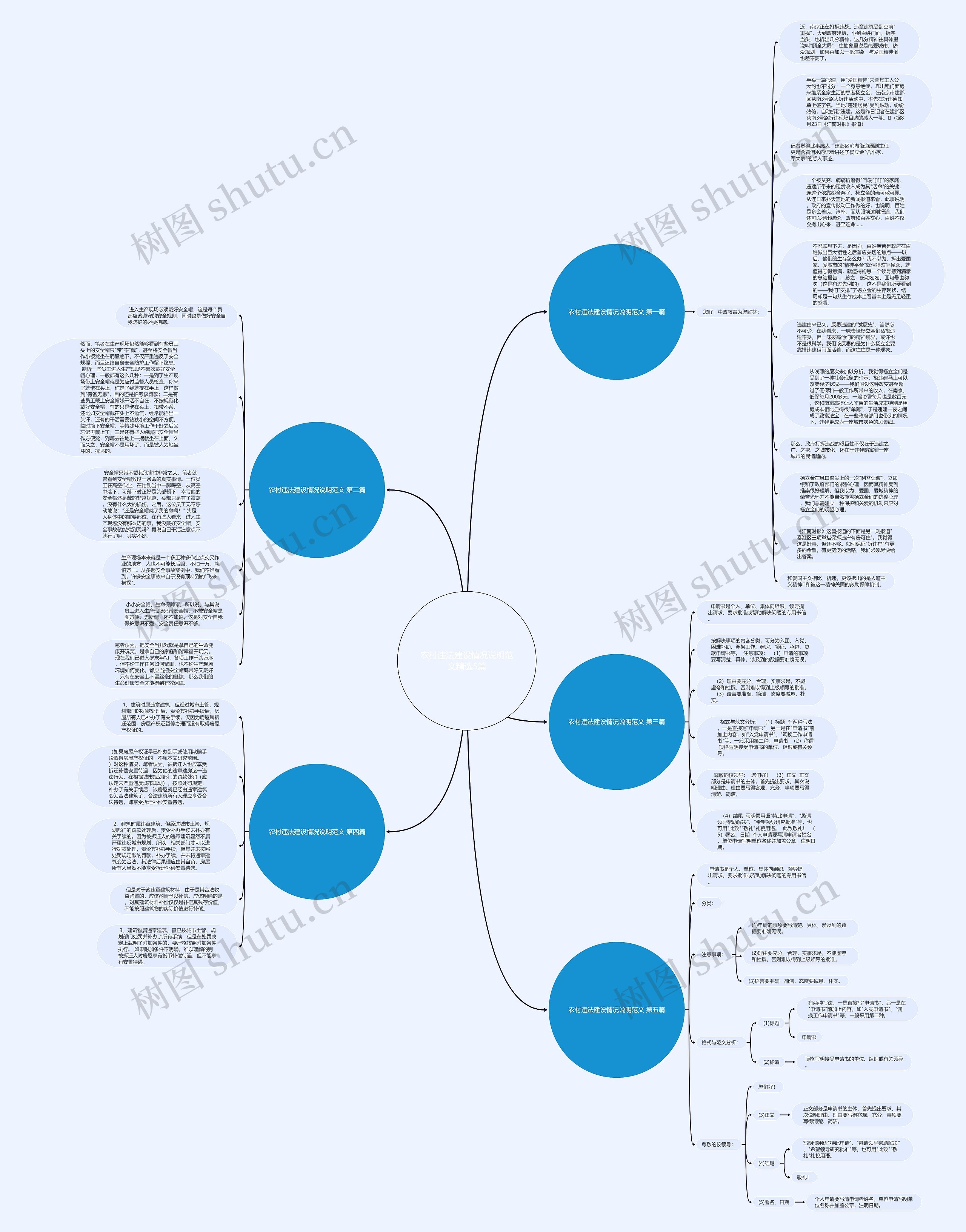 农村违法建设情况说明范文精选5篇思维导图