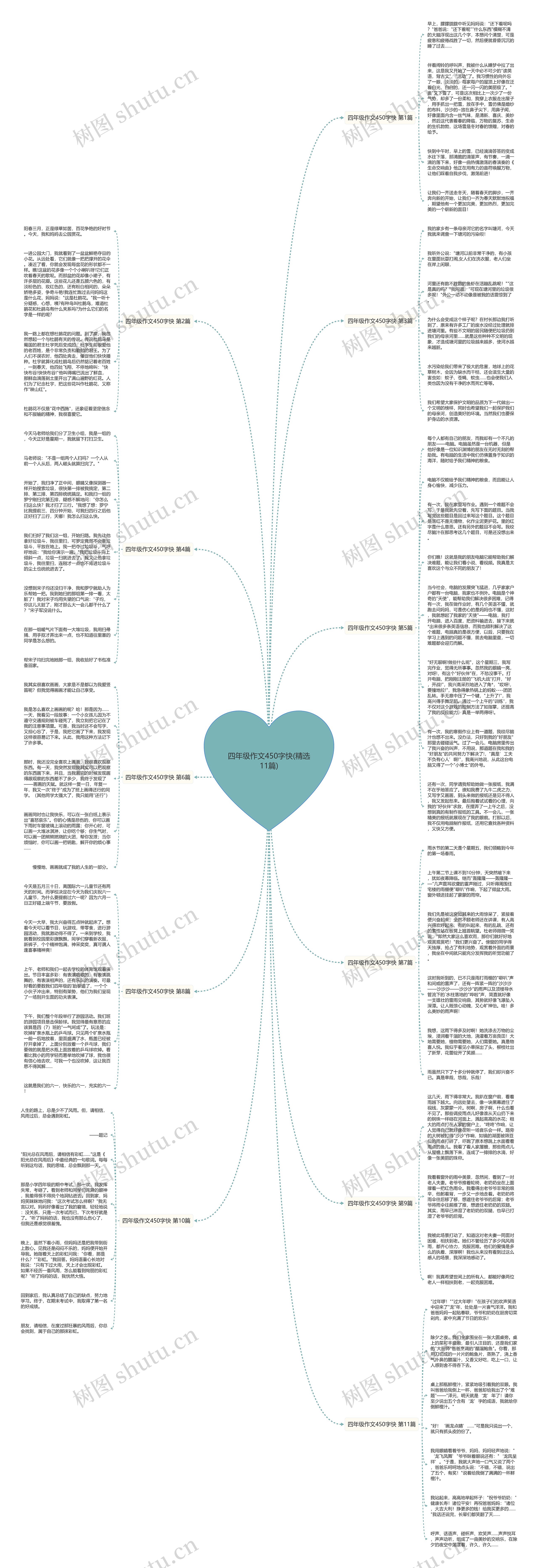 四年级作文450字快(精选11篇)思维导图