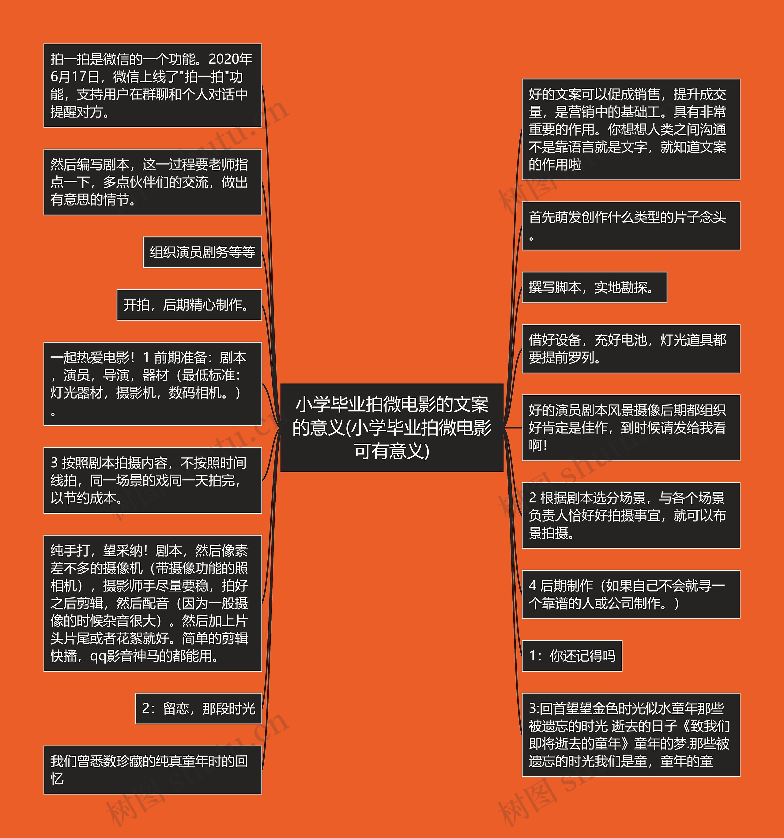 小学毕业拍微电影的文案的意义(小学毕业拍微电影可有意义)