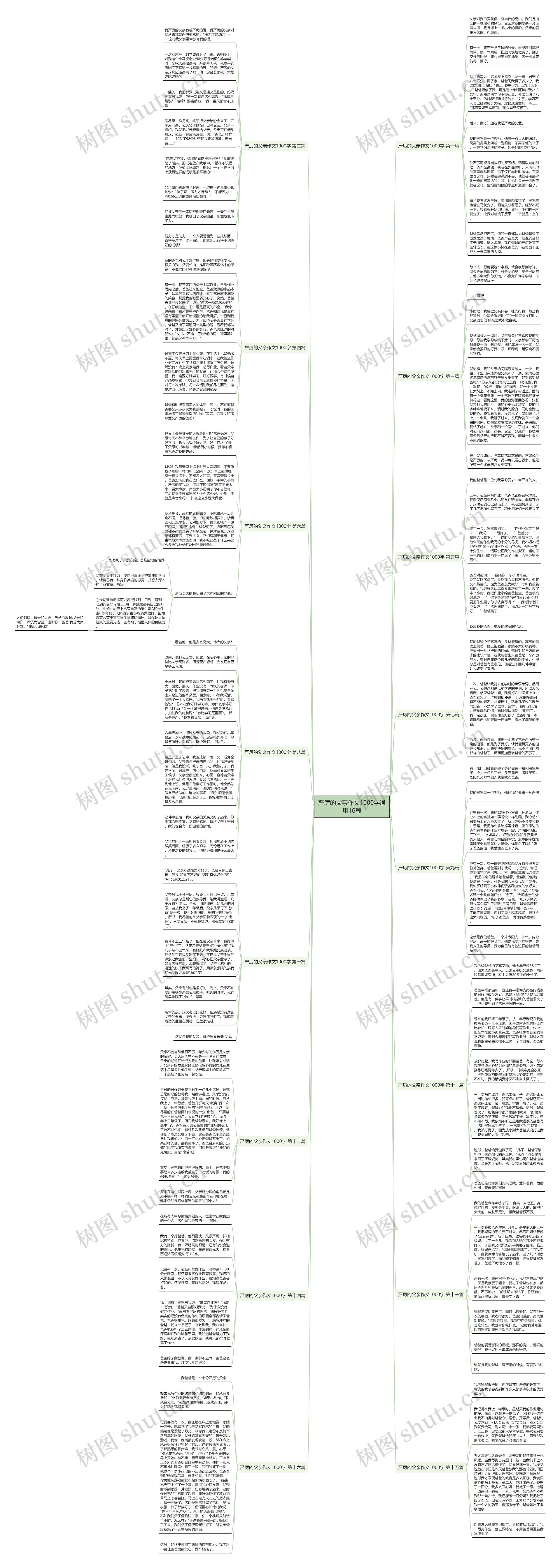 严厉的父亲作文1000字通用16篇 严厉的父亲作文1000字通用16篇