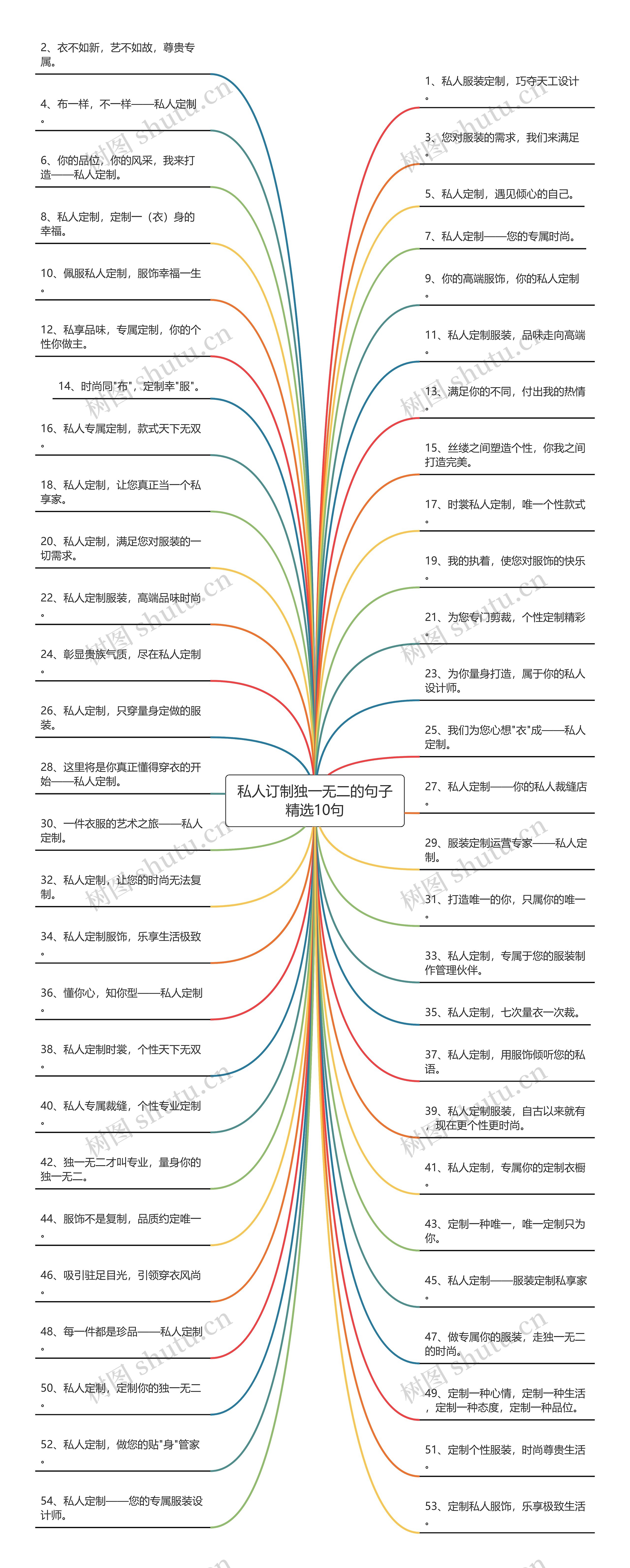 私人订制独一无二的句子精选10句思维导图