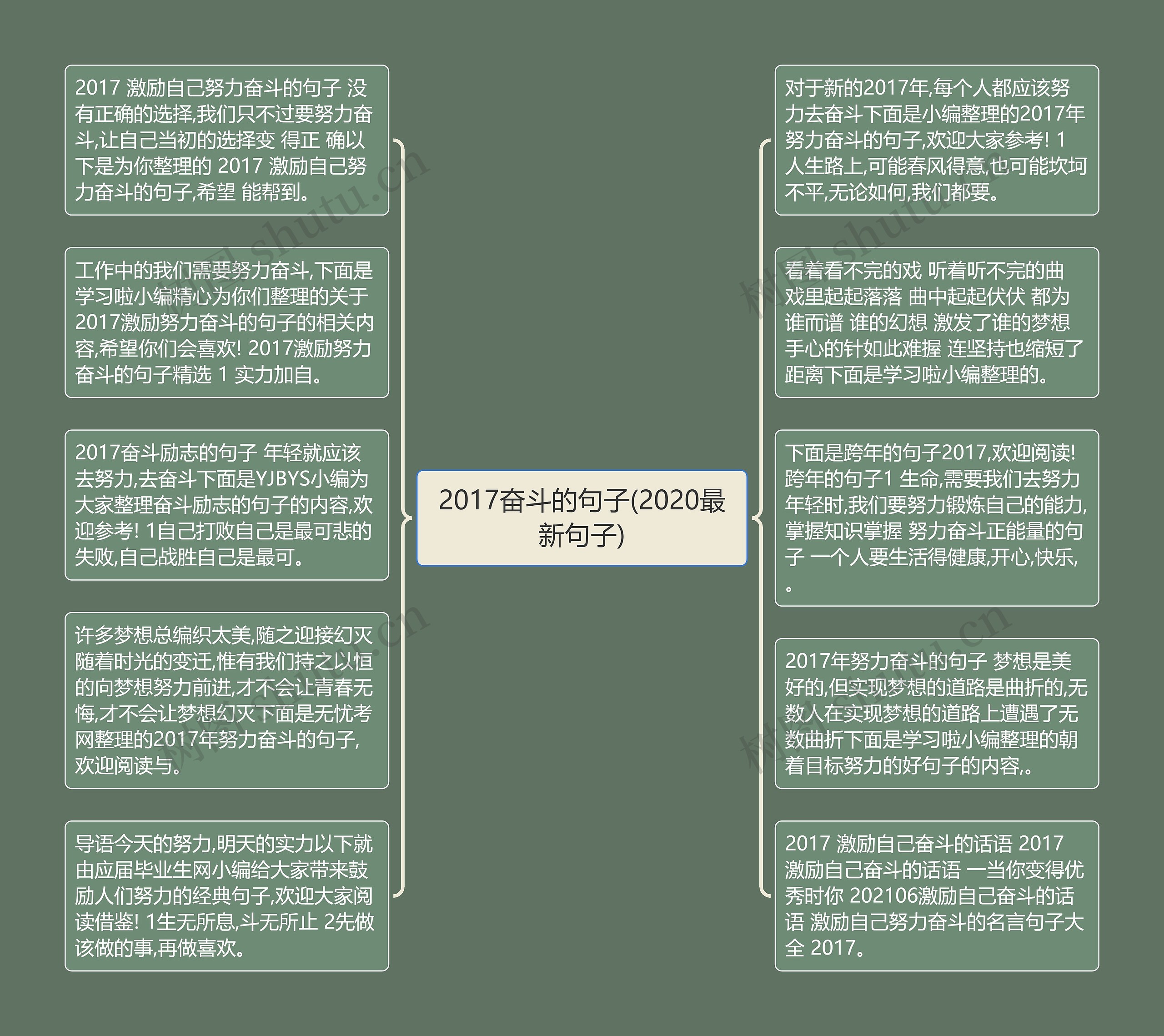 2017奋斗的句子(2020最新句子)思维导图