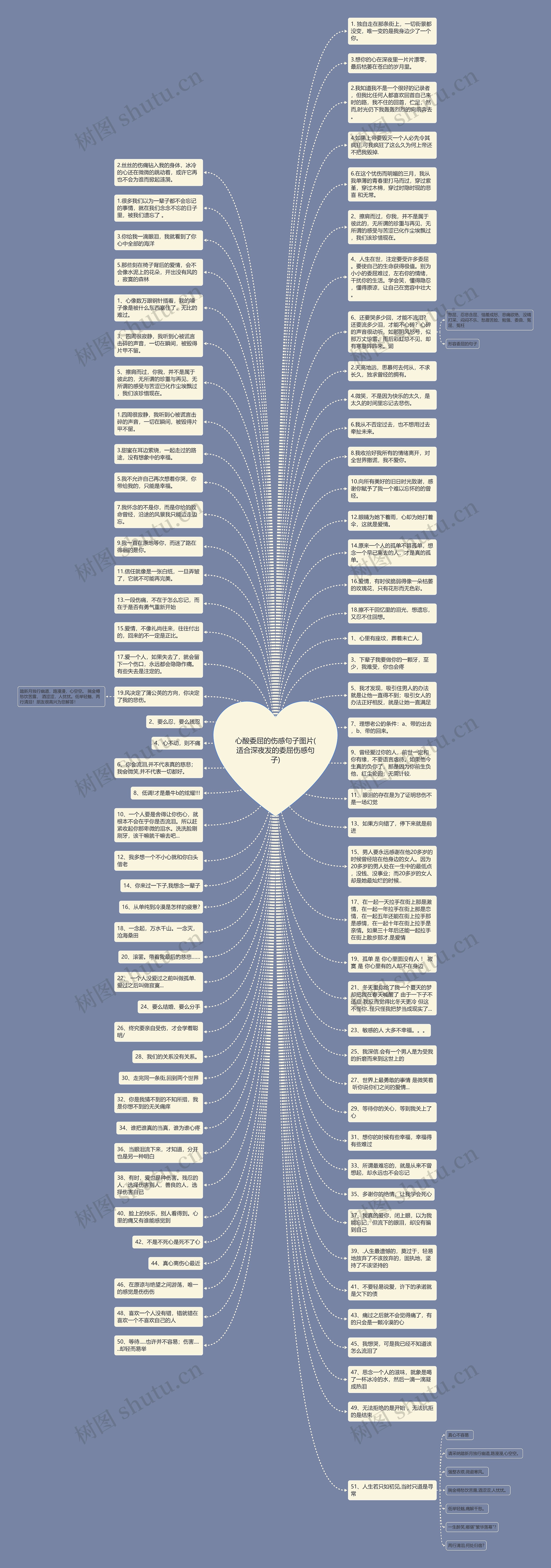 心酸委屈的伤感句子图片(适合深夜发的委屈伤感句子)思维导图