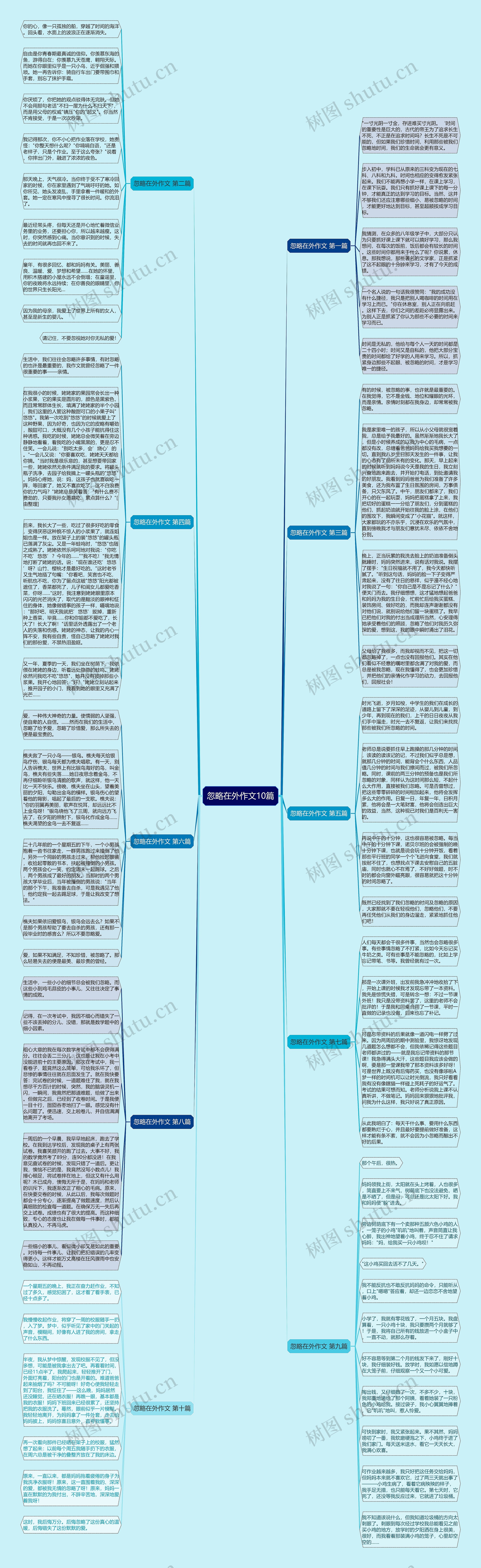 忽略在外作文10篇思维导图