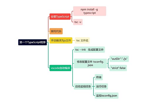 第一个TypeScript程序