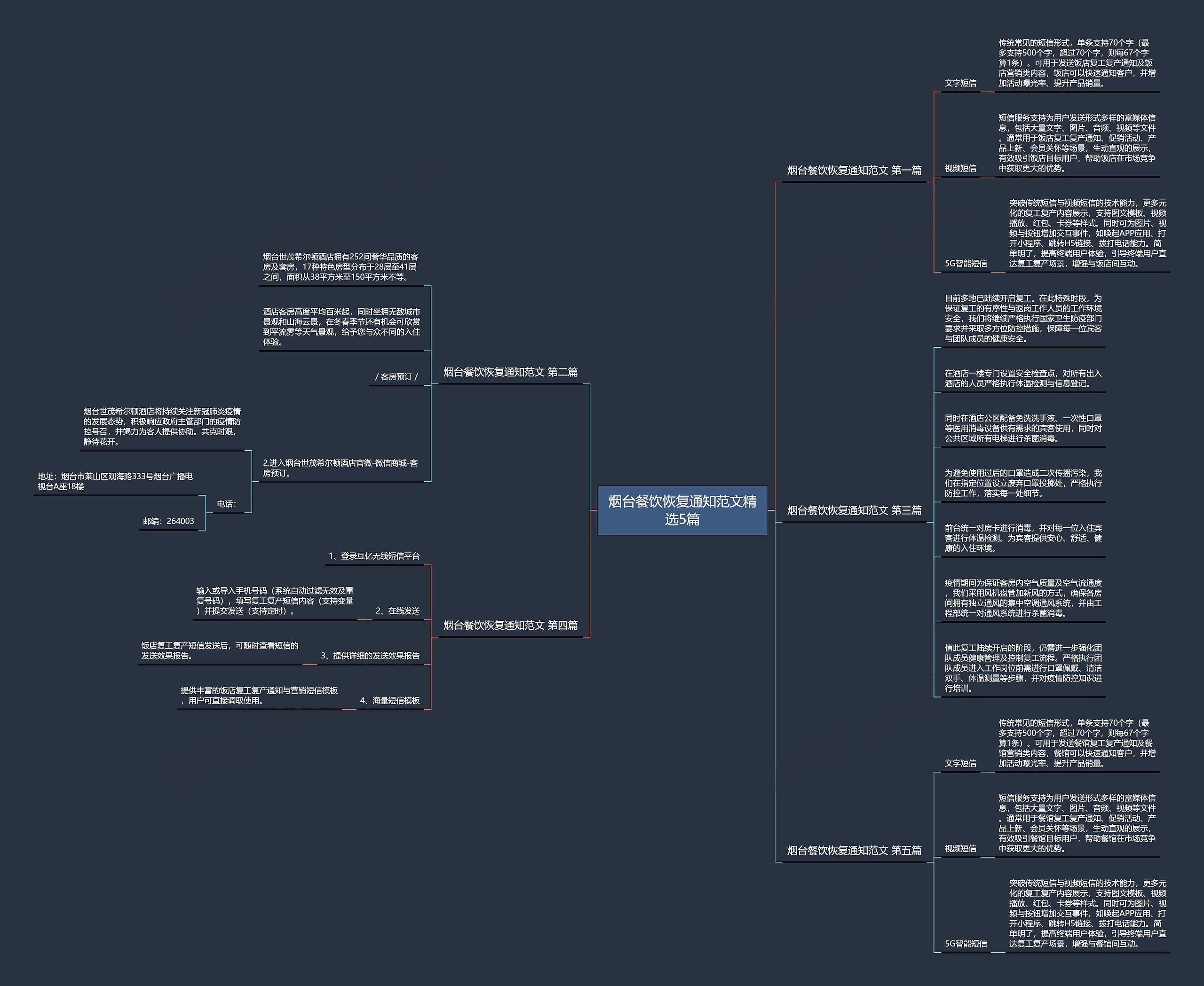烟台餐饮恢复通知范文精选5篇思维导图