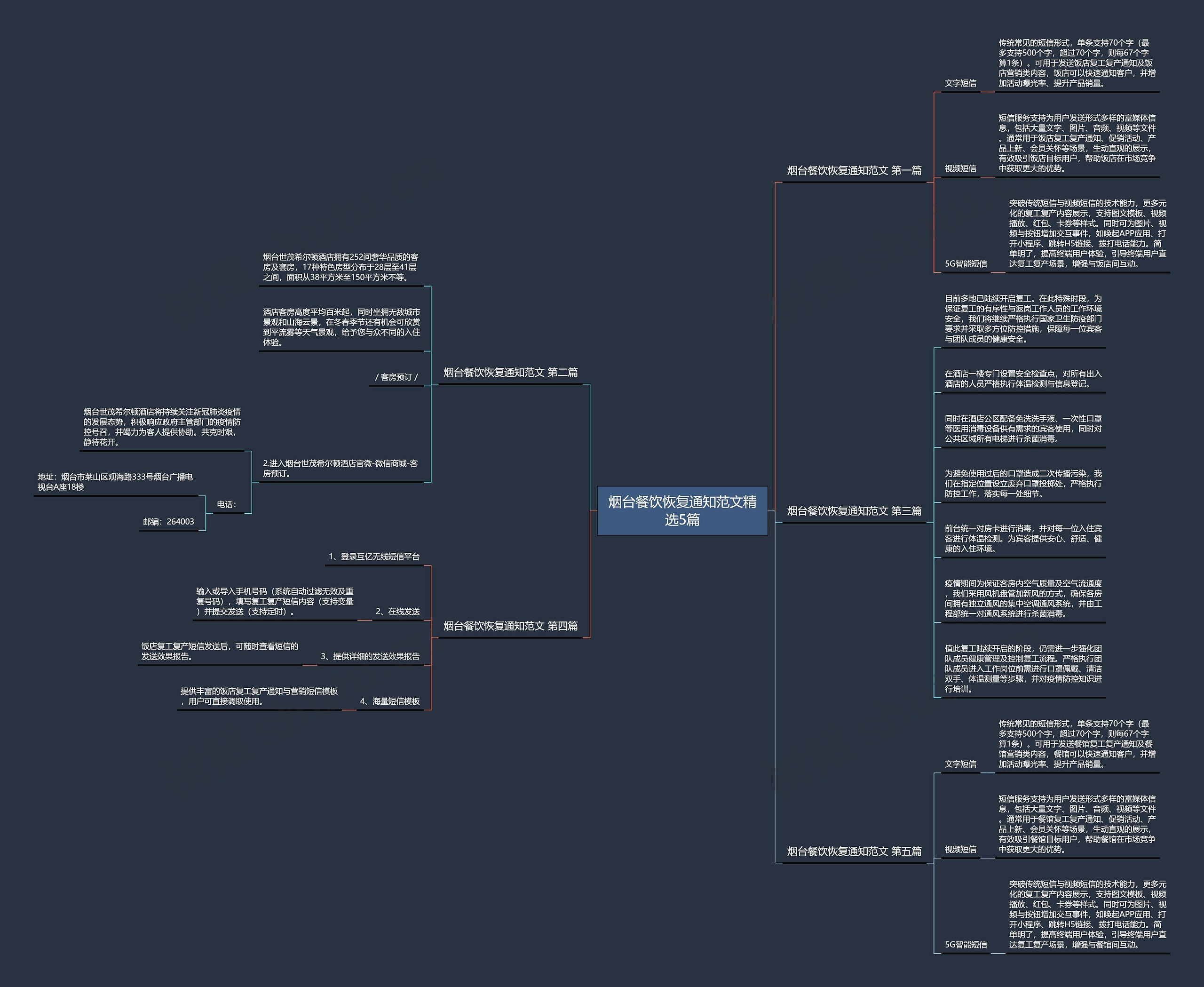 烟台餐饮恢复通知范文精选5篇 烟台餐饮恢复通知范文精选5篇