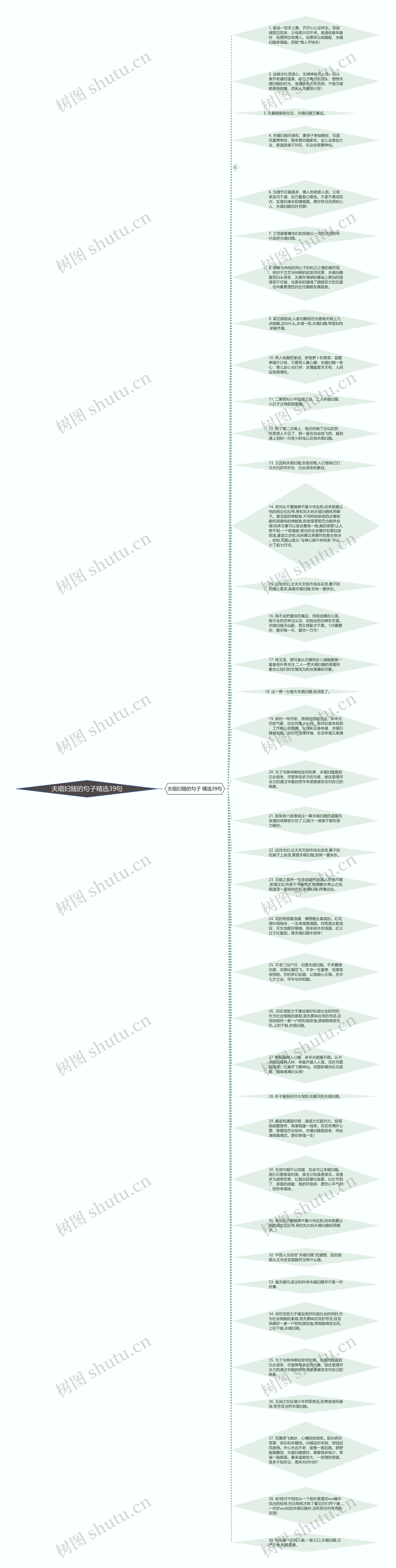 夫唱妇随的句子精选39句思维导图