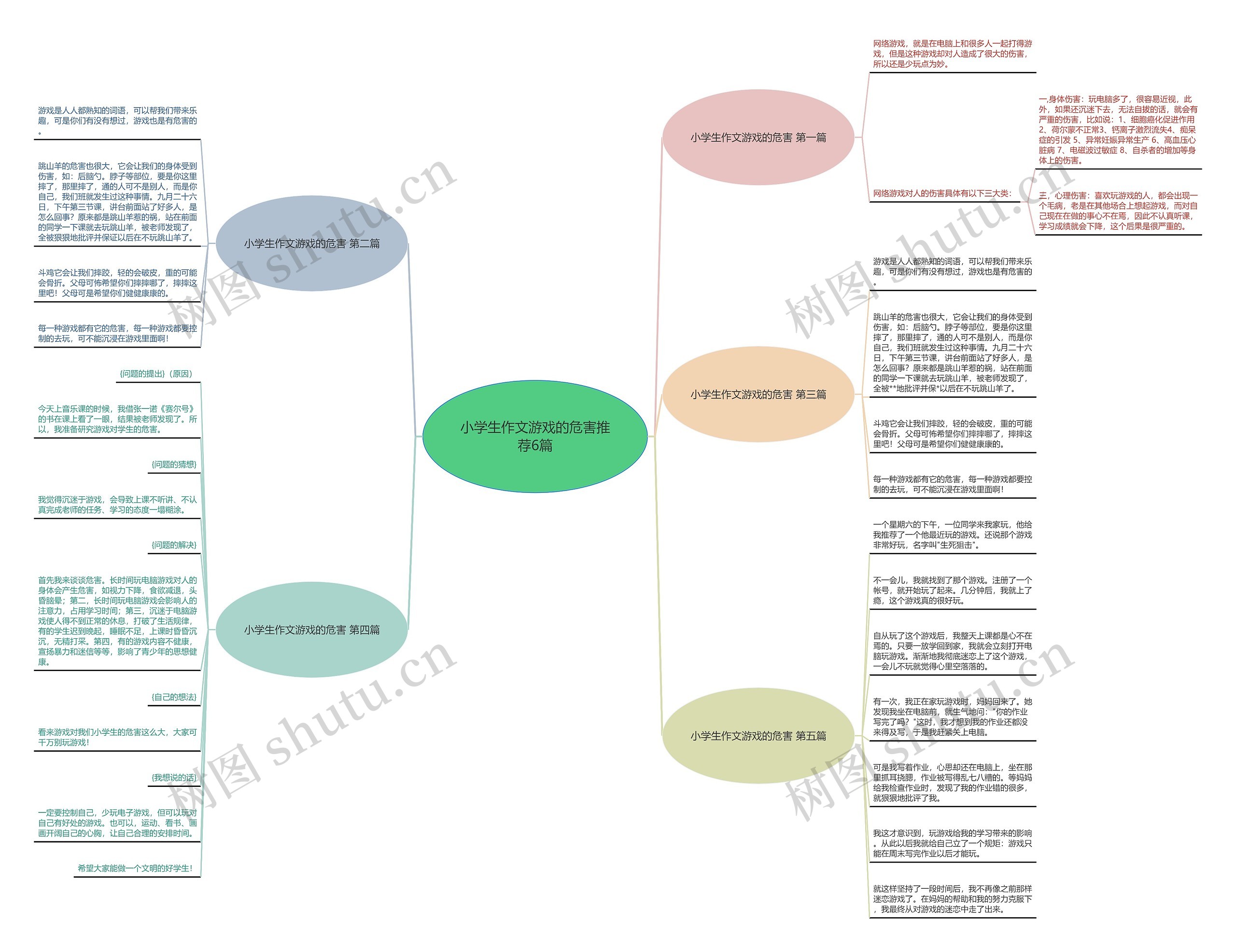 小学生作文游戏的危害推荐6篇思维导图