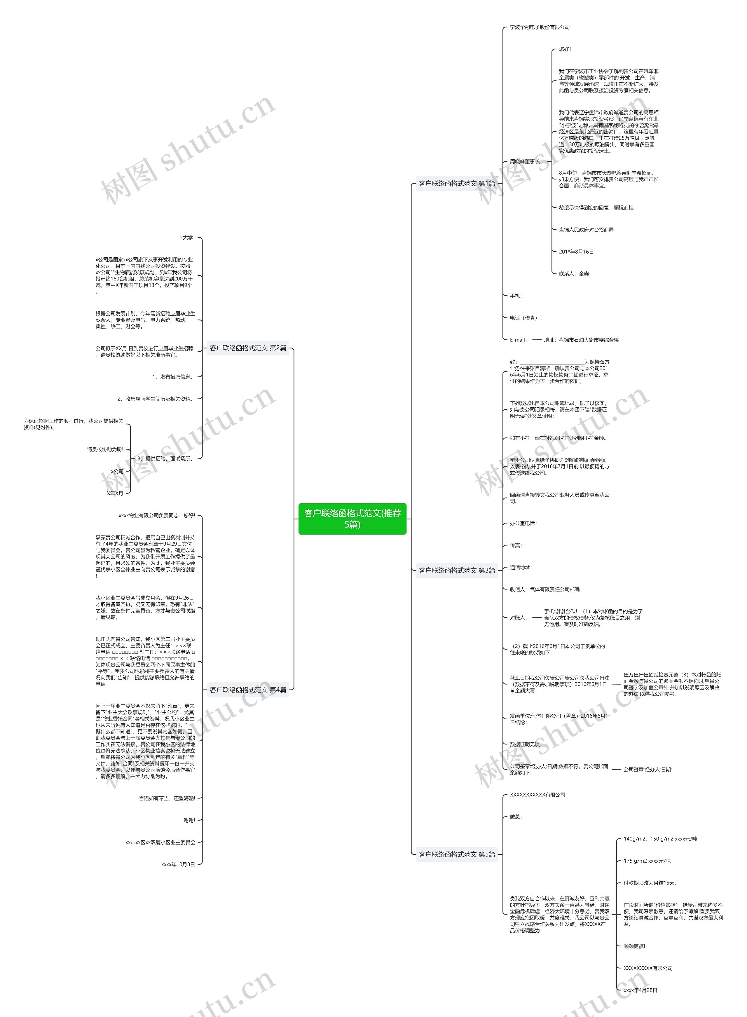 客户联络函格式范文(推荐5篇) 客户联络函格式范文(推荐5篇)