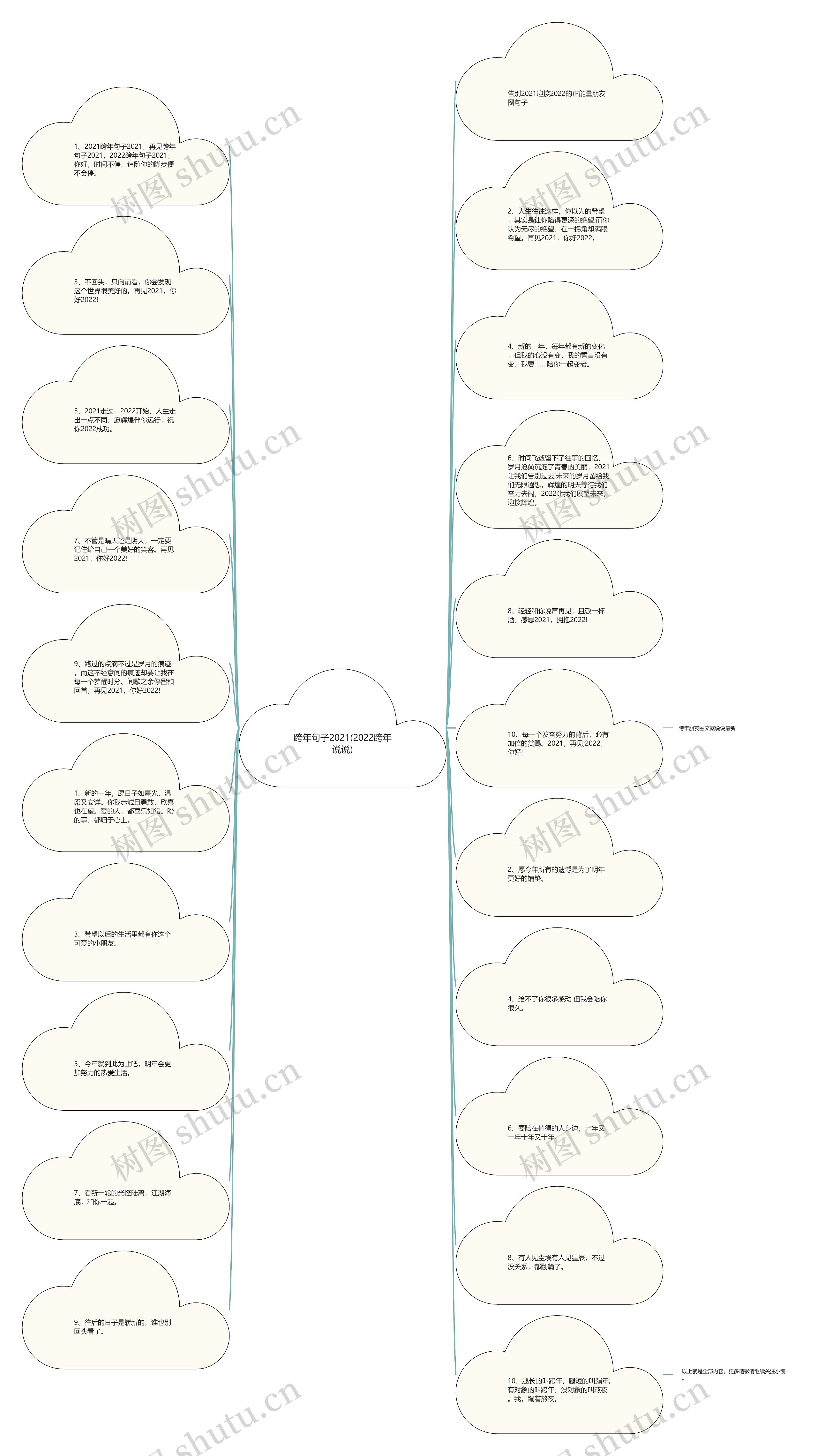 跨年句子2021(2022跨年说说) 跨年句子2021(2022跨年说说)