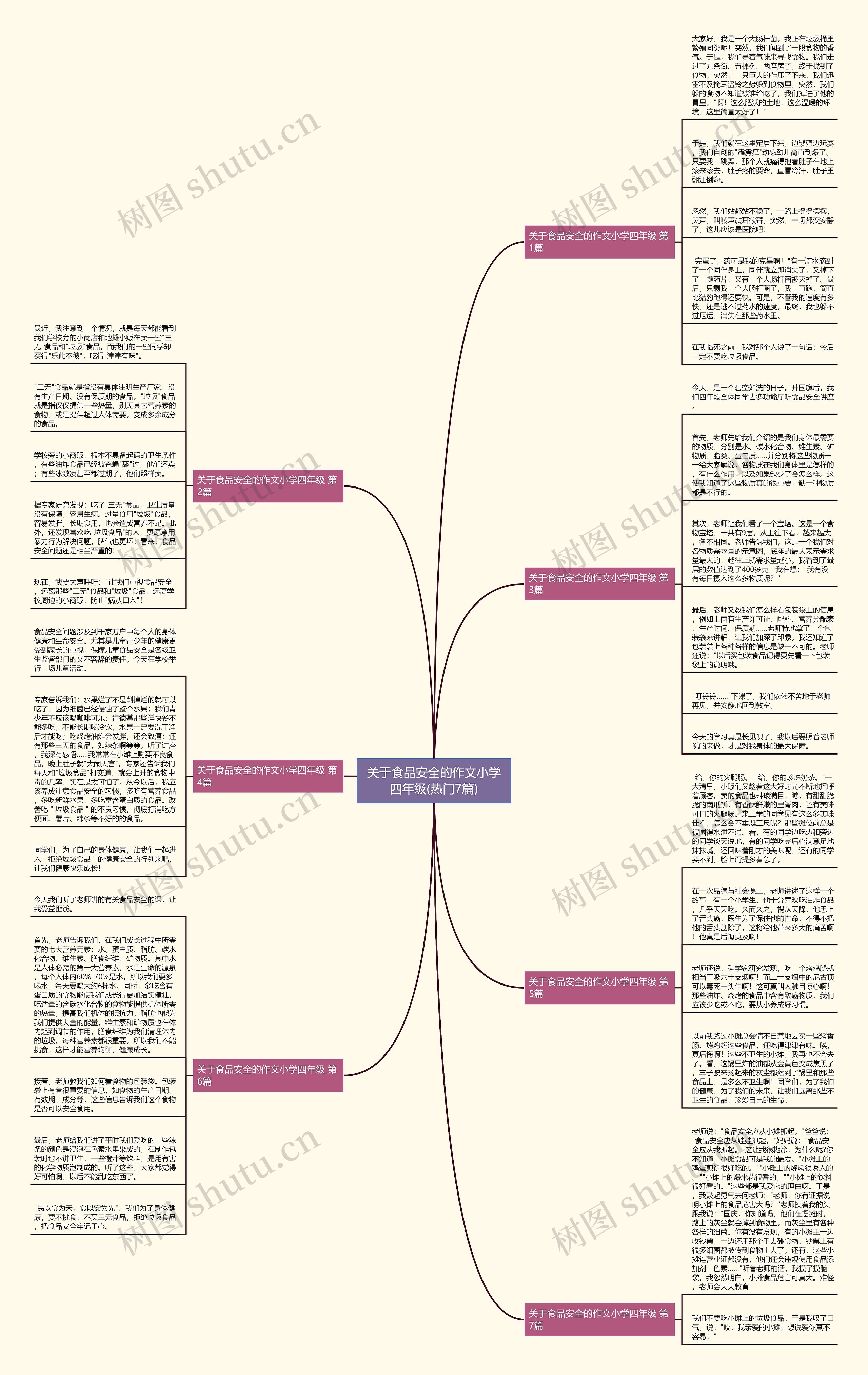 关于食品安全的作文小学四年级(热门7篇)思维导图