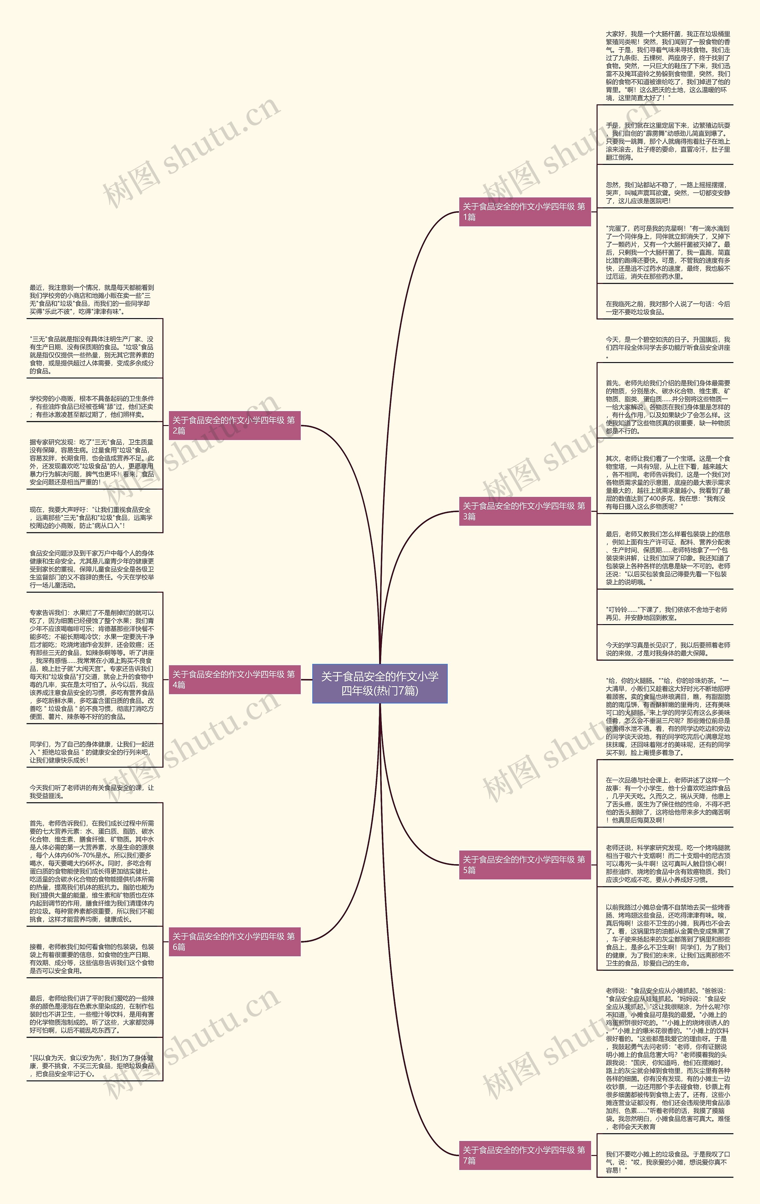 关于食品安全的作文小学四年级(热门7篇) 关于食品安全的作文小学四年级(热门7篇)