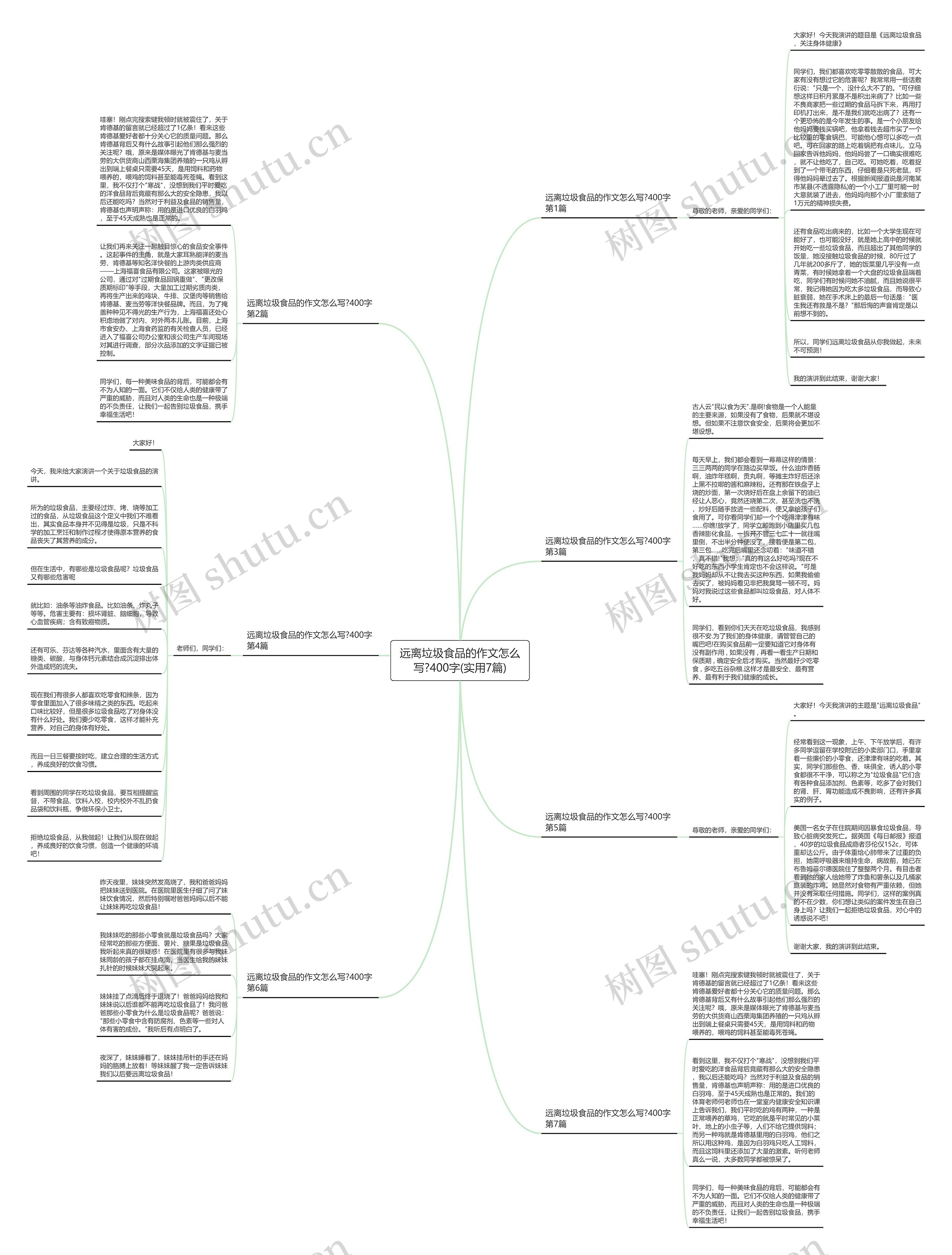 远离垃圾食品的作文怎么写?400字(实用7篇)思维导图