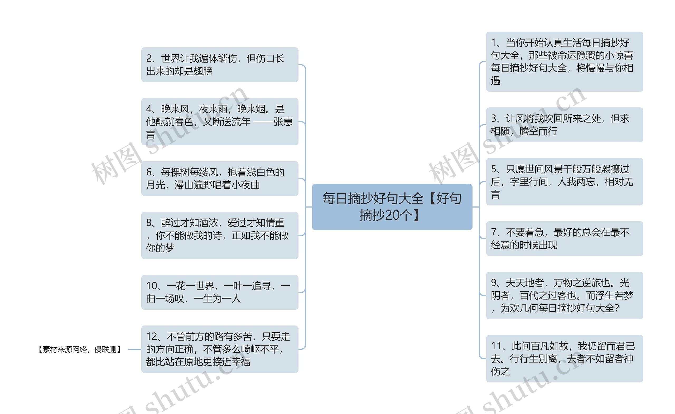 每日摘抄好句大全【好句摘抄20个】