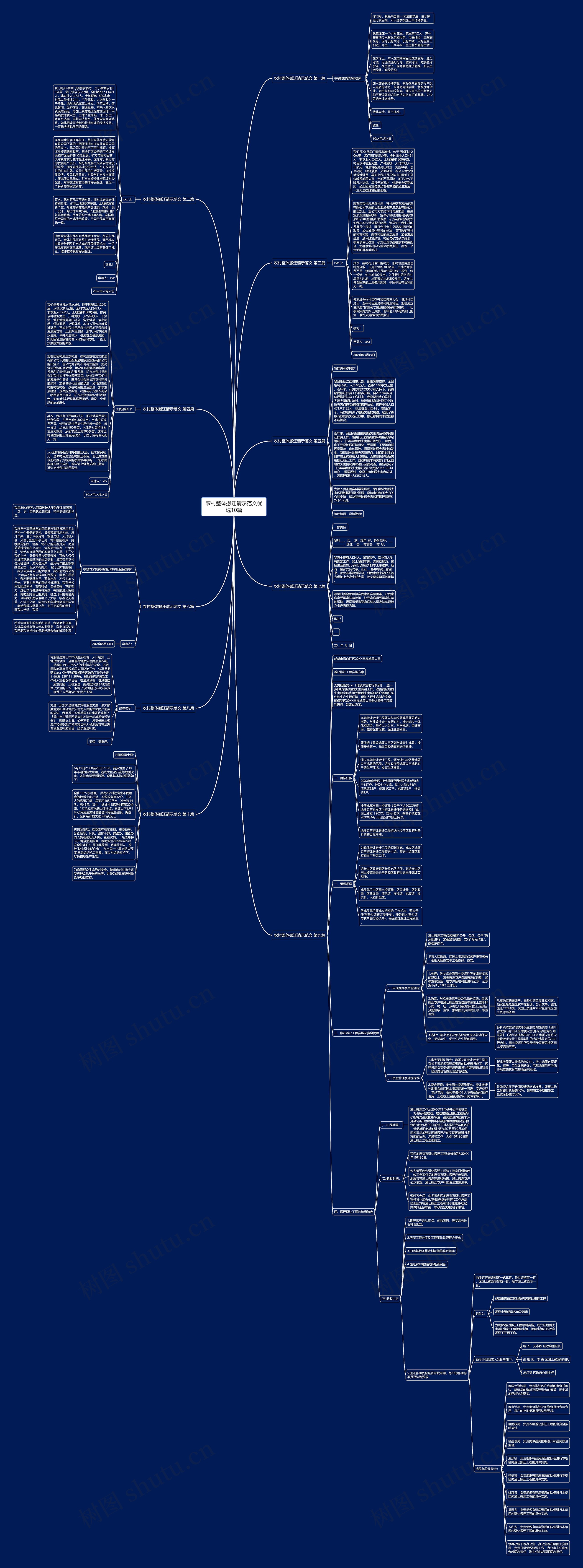 农村整体搬迁请示范文优选10篇 农村整体搬迁请示范文优选10篇