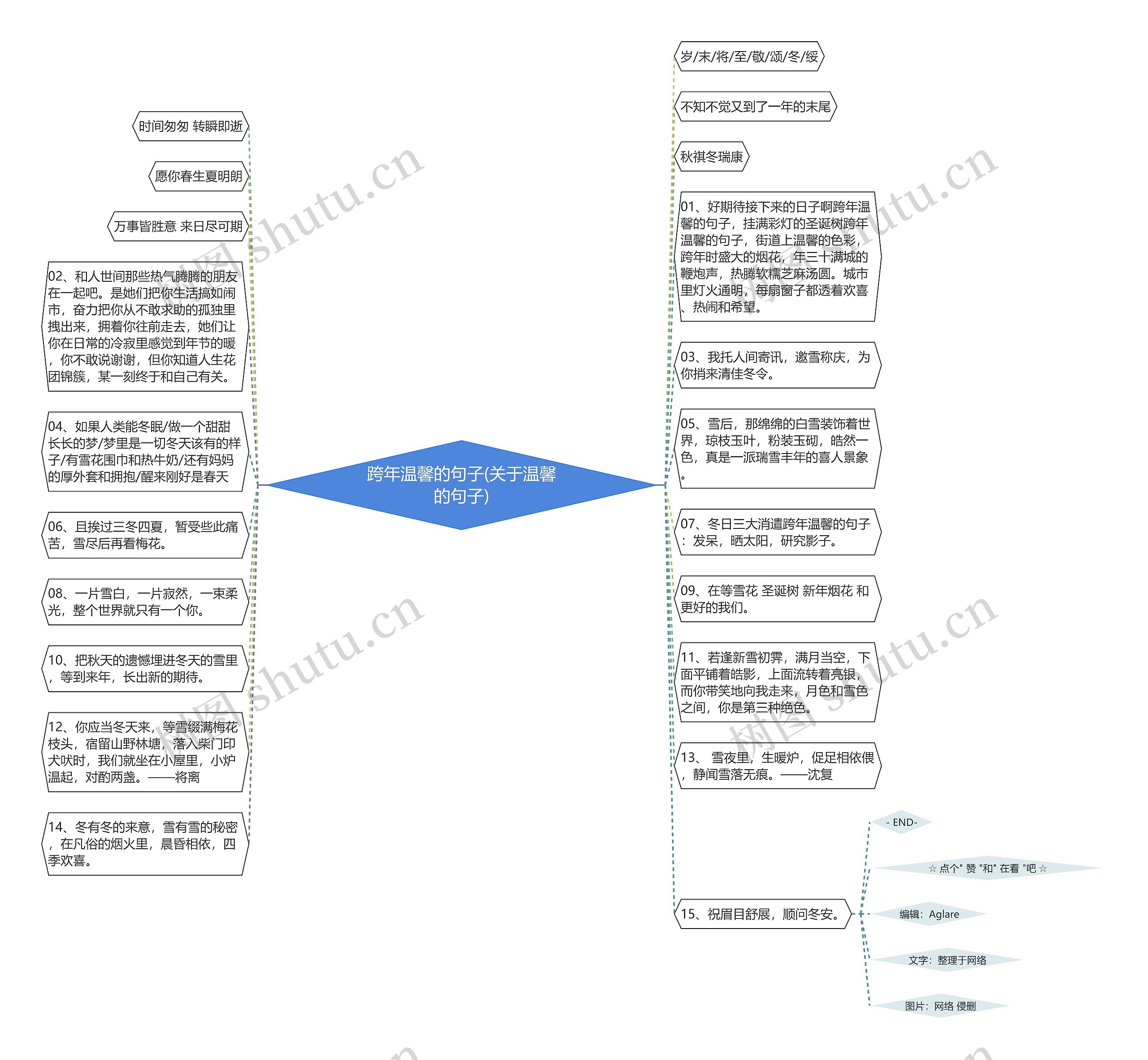 跨年温馨的句子(关于温馨的句子) 跨年温馨的句子(关于温馨的句子)
