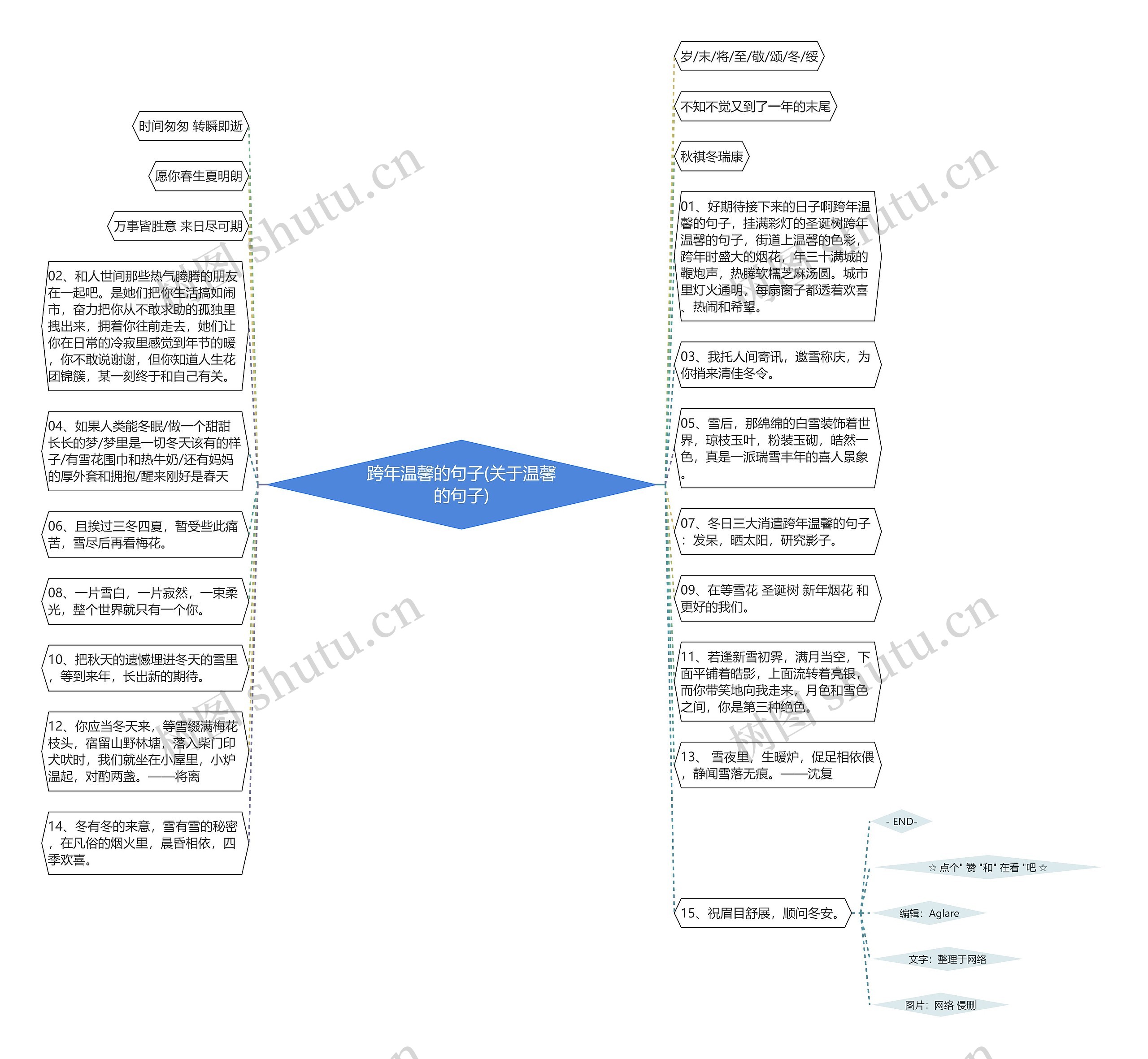 跨年温馨的句子(关于温馨的句子)思维导图