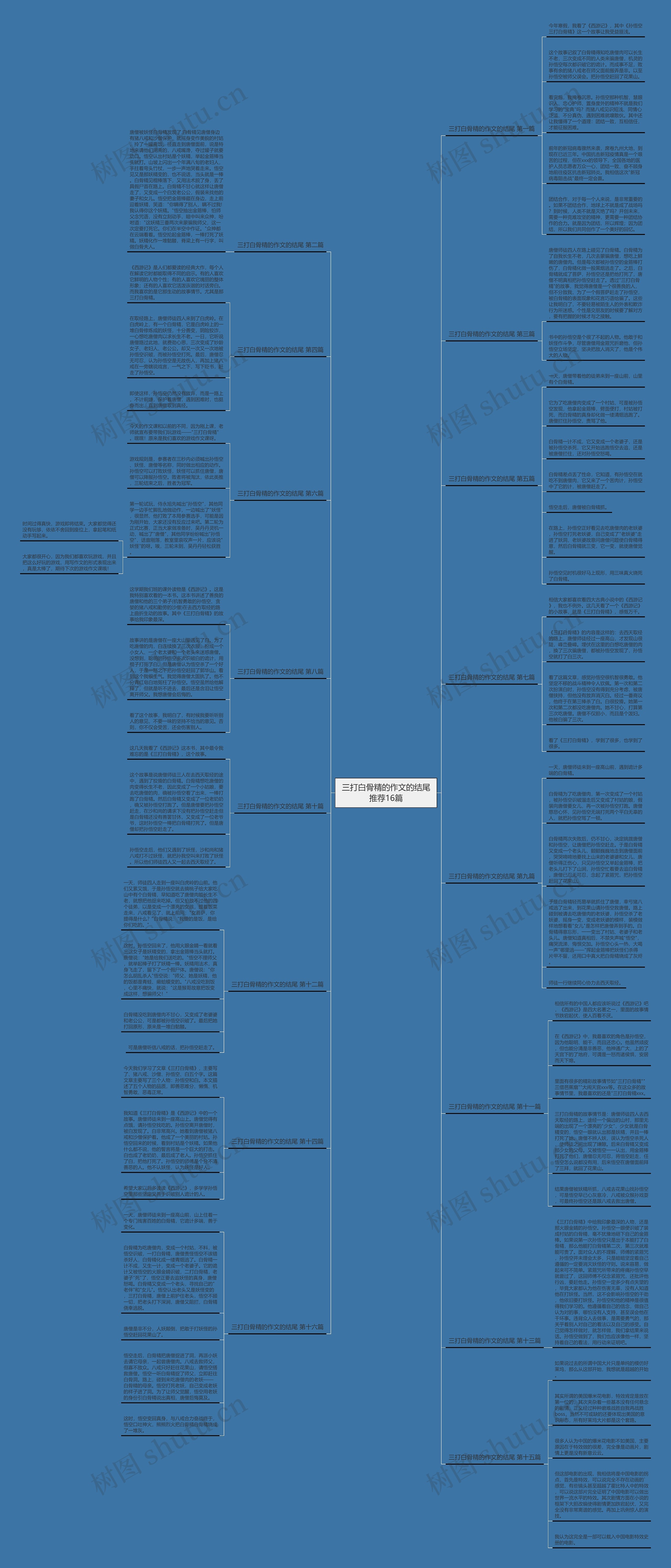 三打白骨精的作文的结尾推荐16篇思维导图