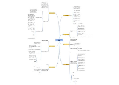 员工外出报备范文通知(实用7篇) 员工外出报备范文通知(实用7篇)
